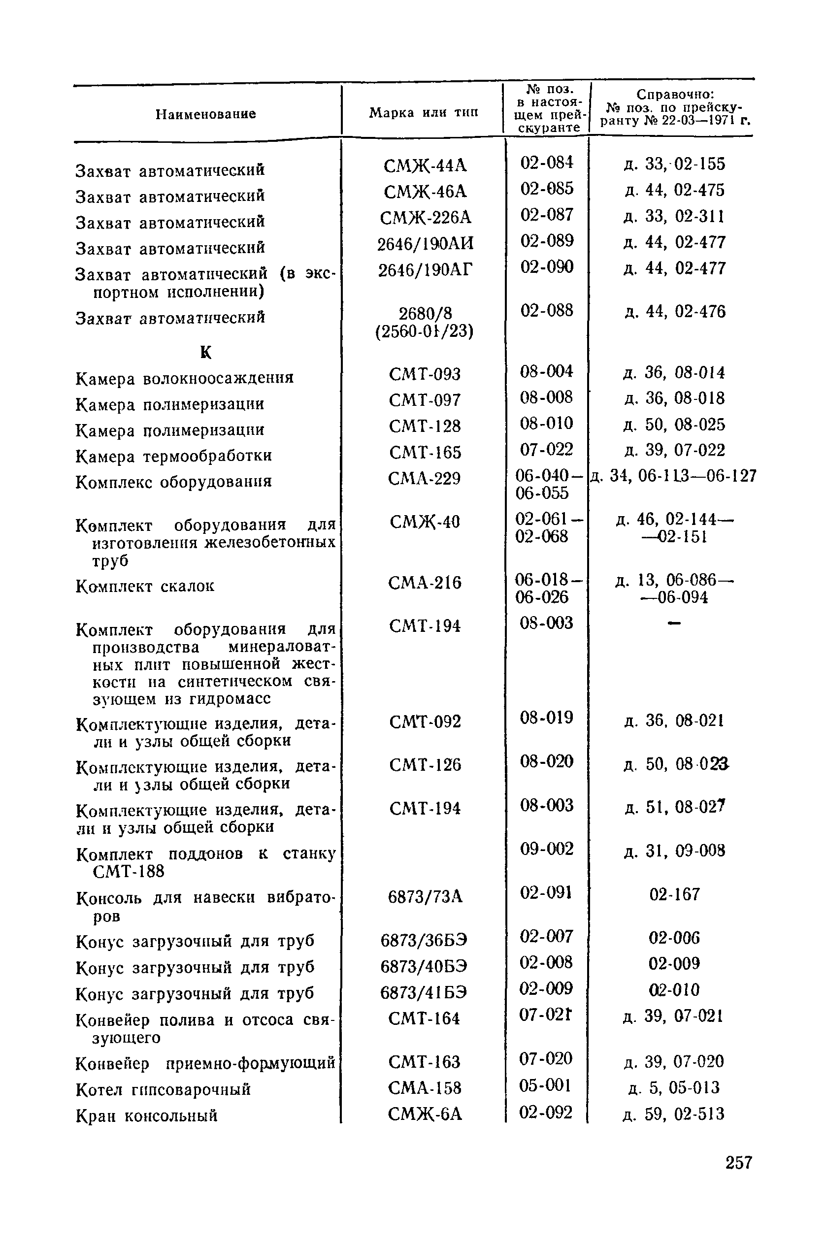 Прейскурант 22-03