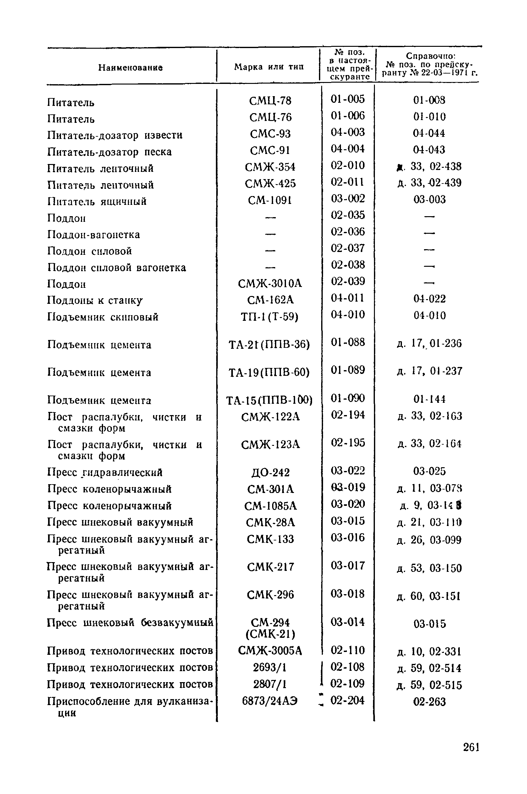 Прейскурант 22-03