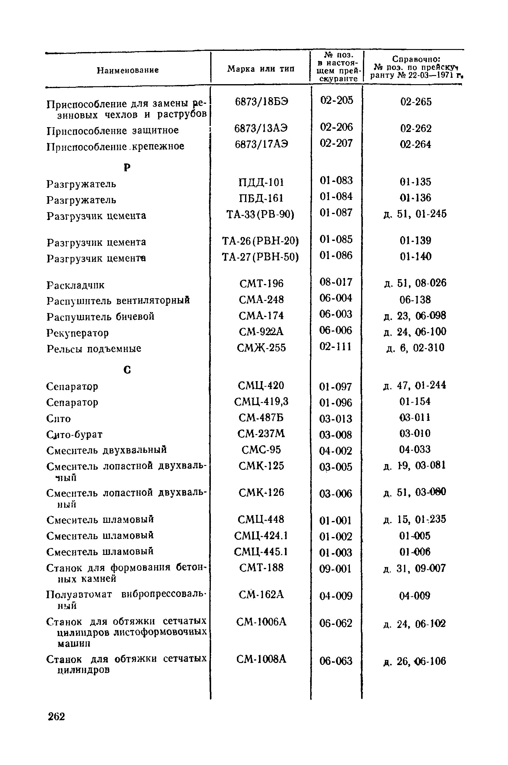 Прейскурант 22-03