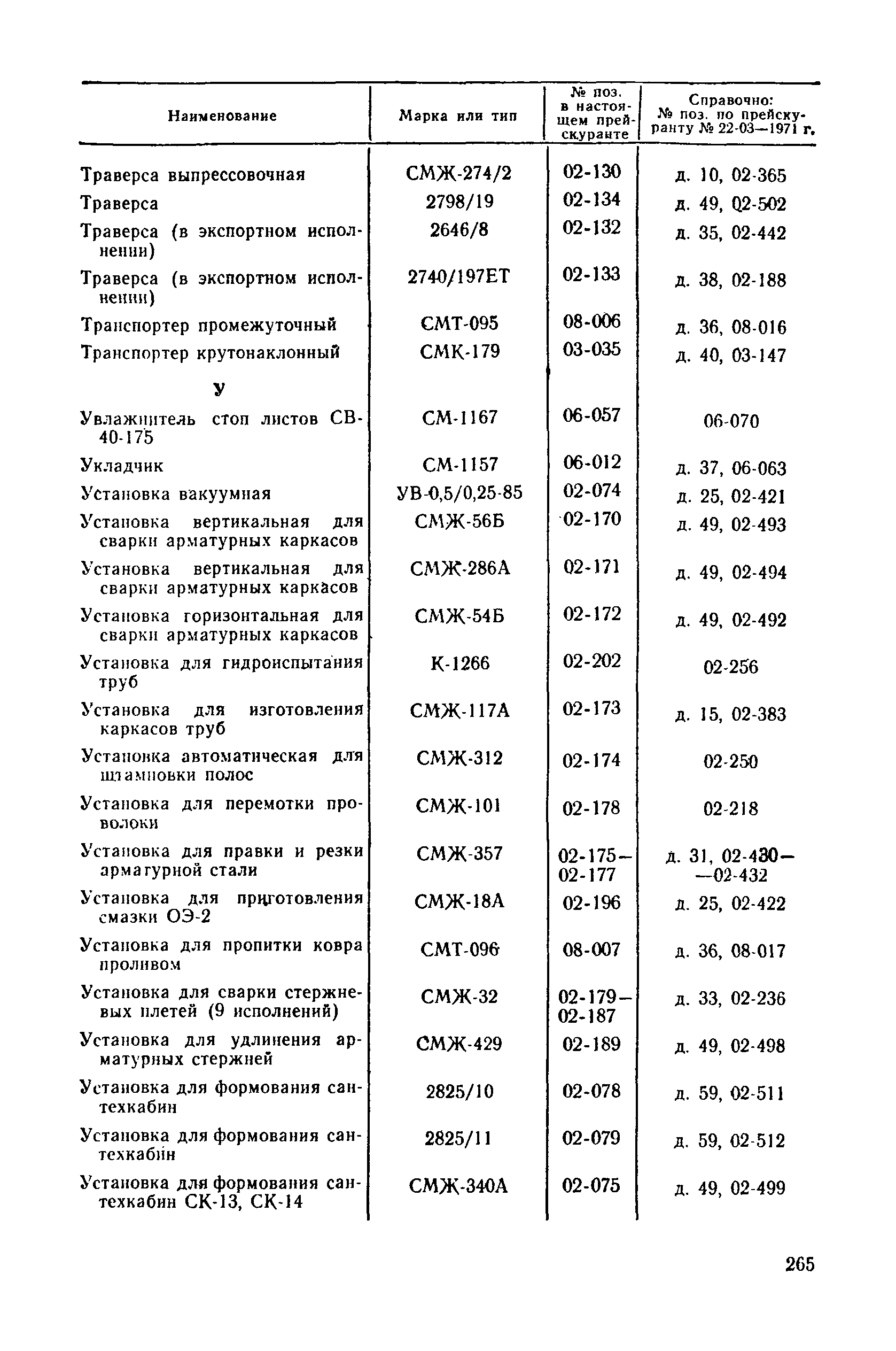 Прейскурант 22-03