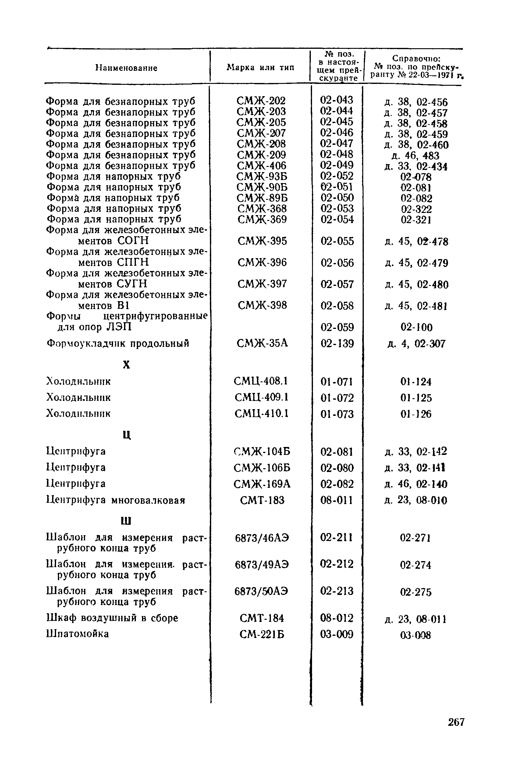 Прейскурант 22-03