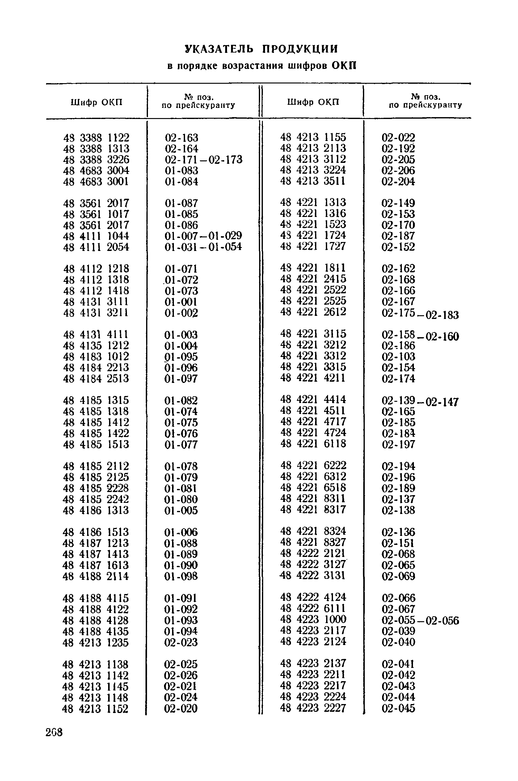 Прейскурант 22-03