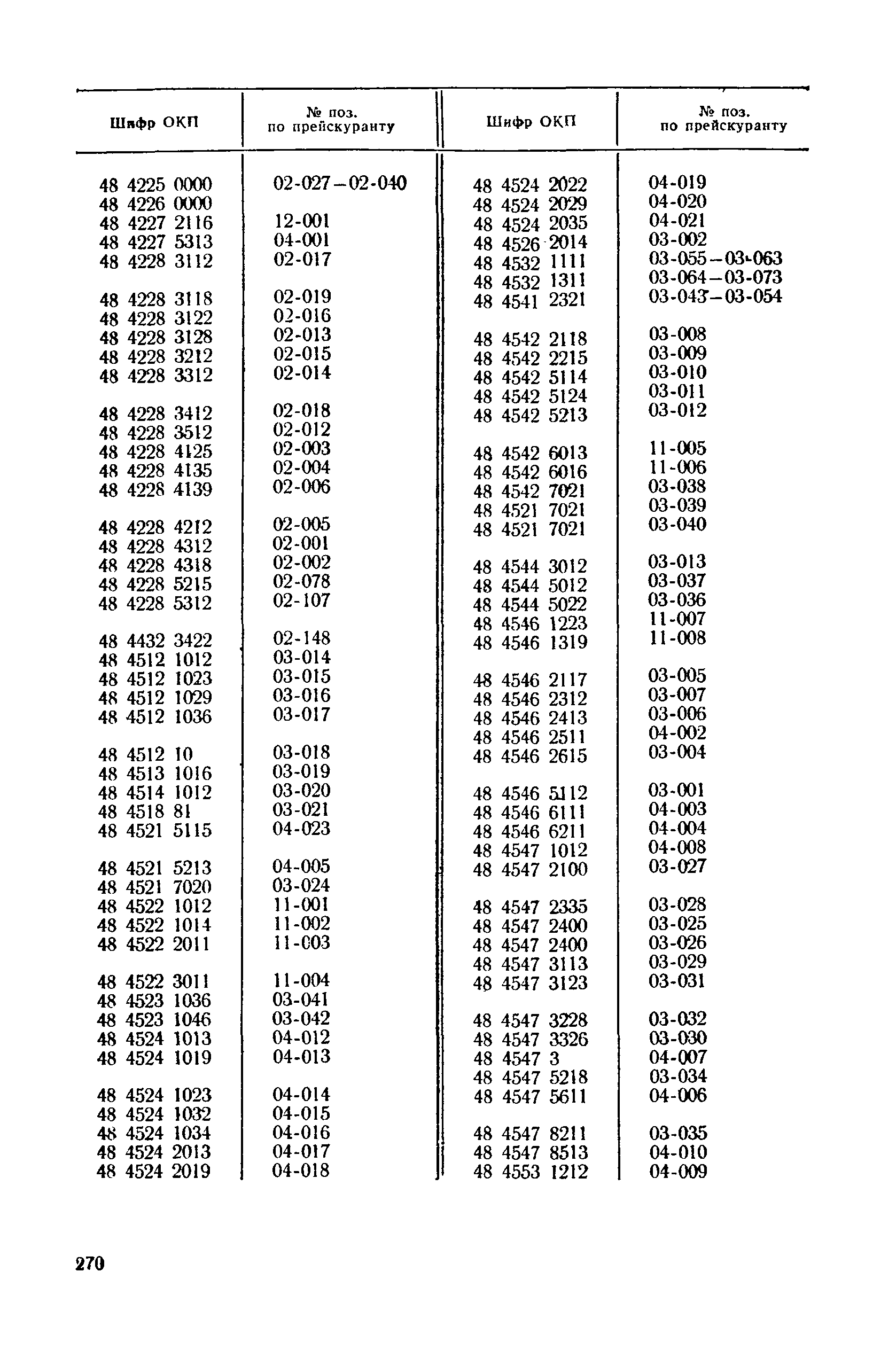 Прейскурант 22-03