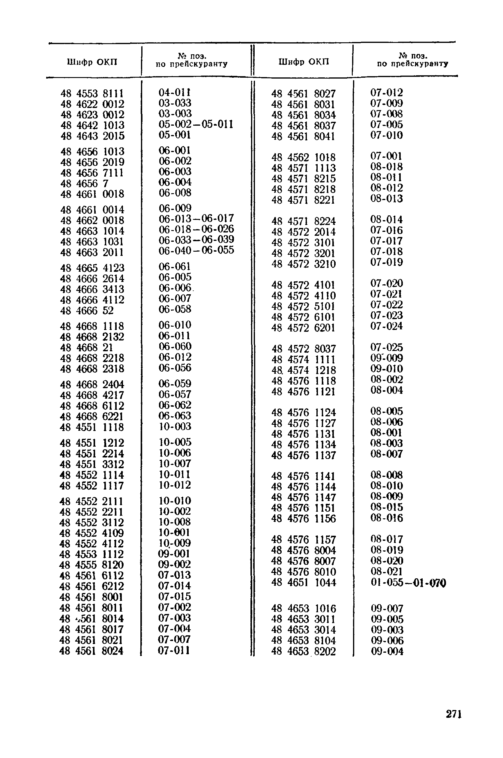 Прейскурант 22-03