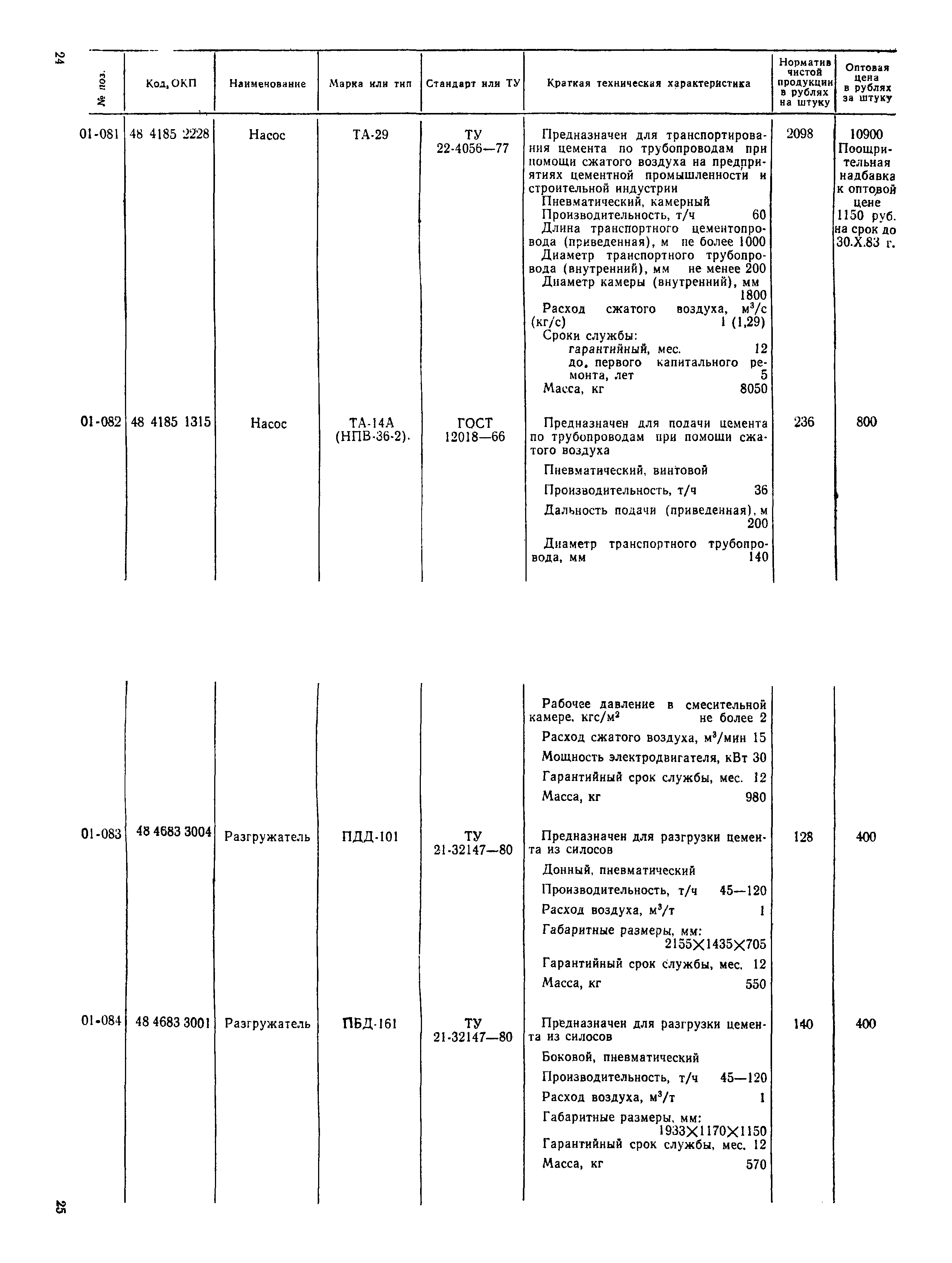 Прейскурант 22-03