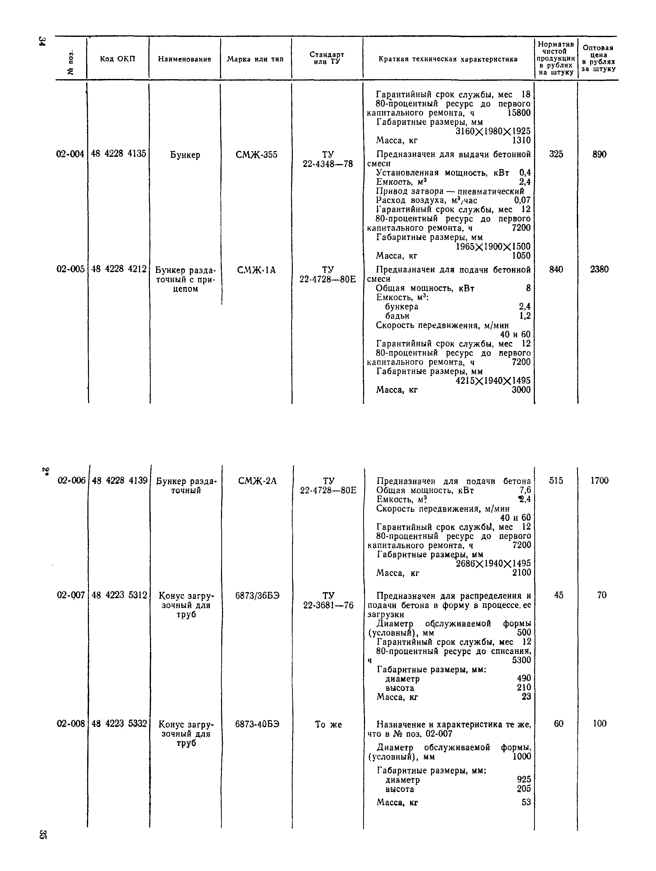 Прейскурант 22-03