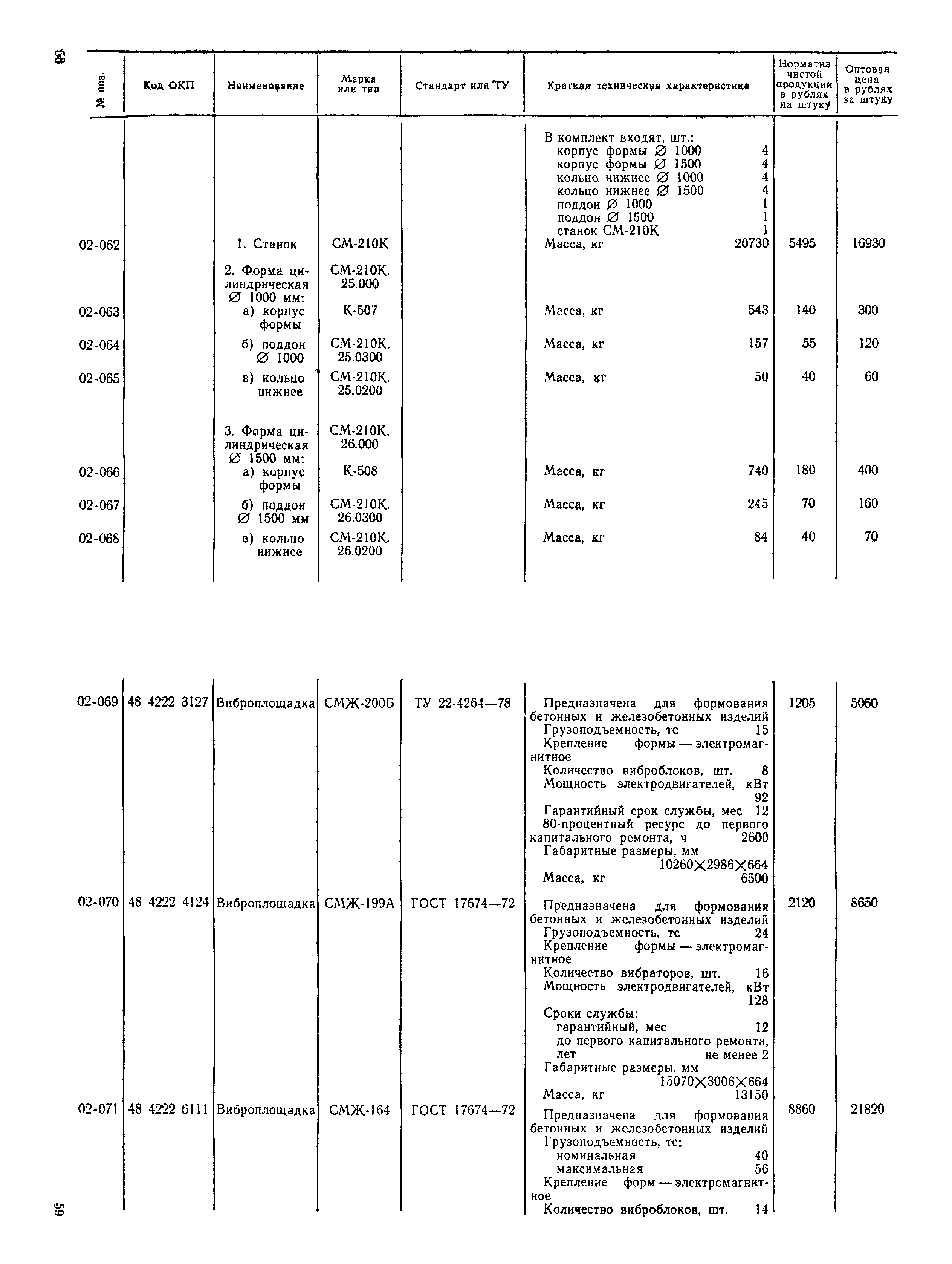 Прейскурант 22-03