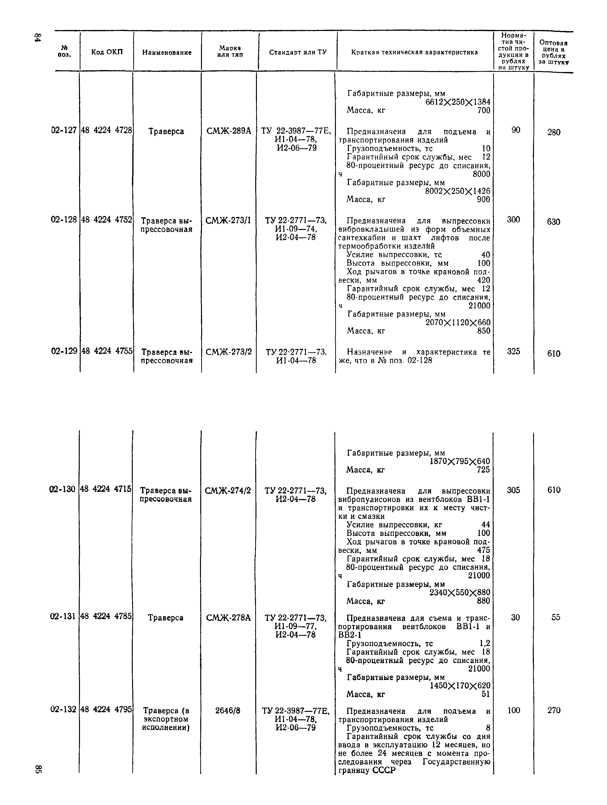 Прейскурант 22-03