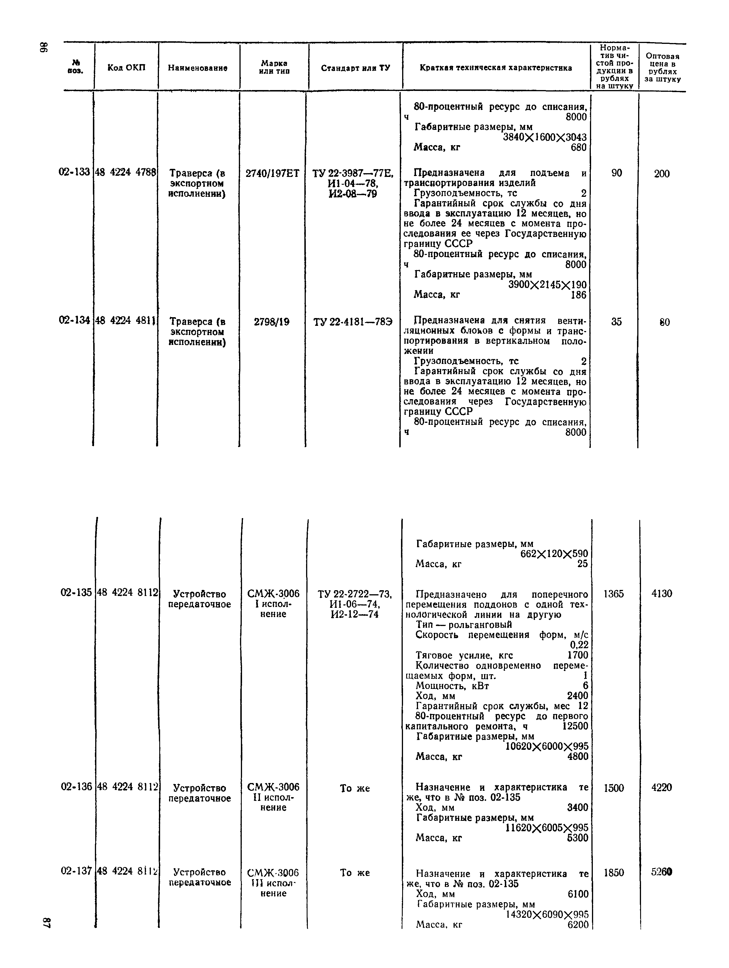 Прейскурант 22-03