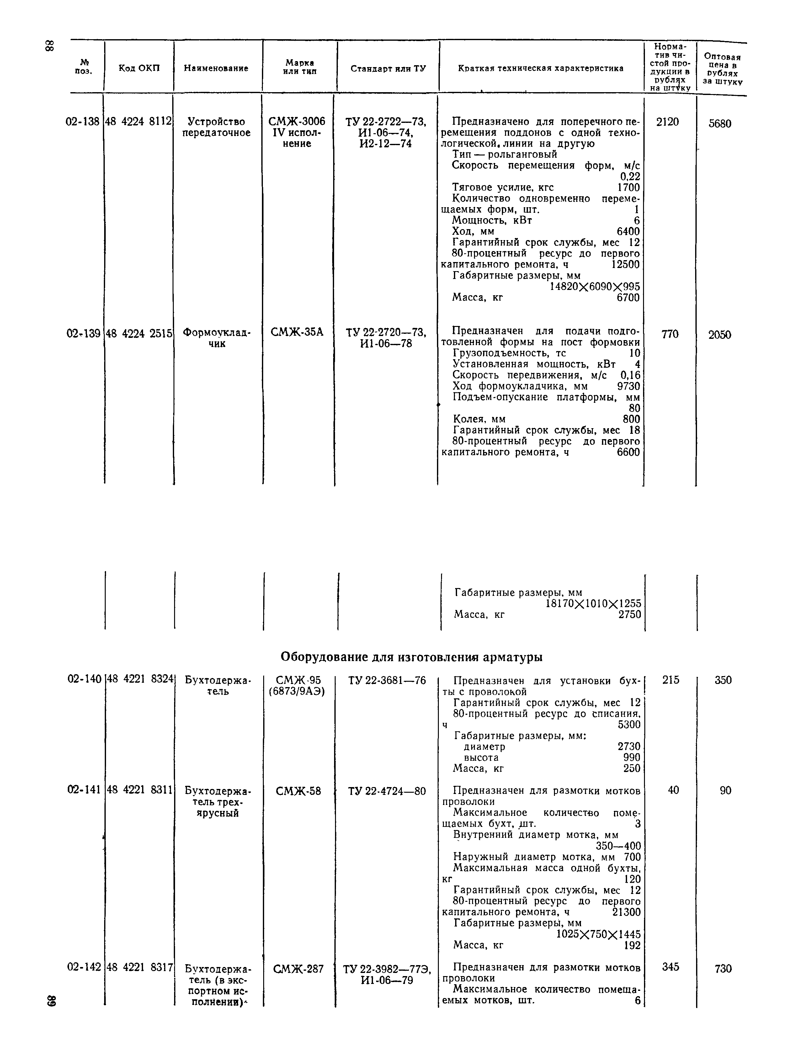 Прейскурант 22-03