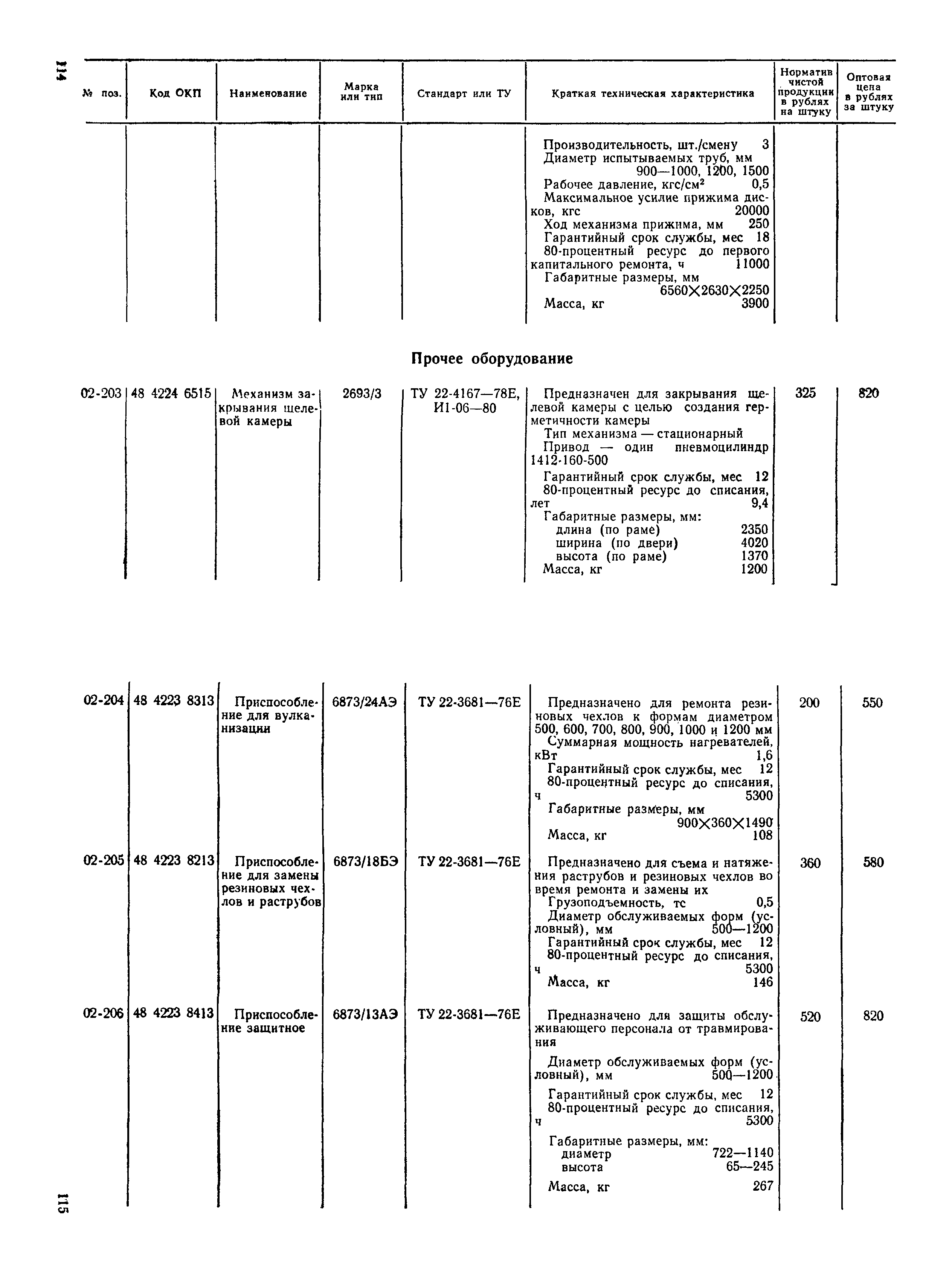 Прейскурант 22-03