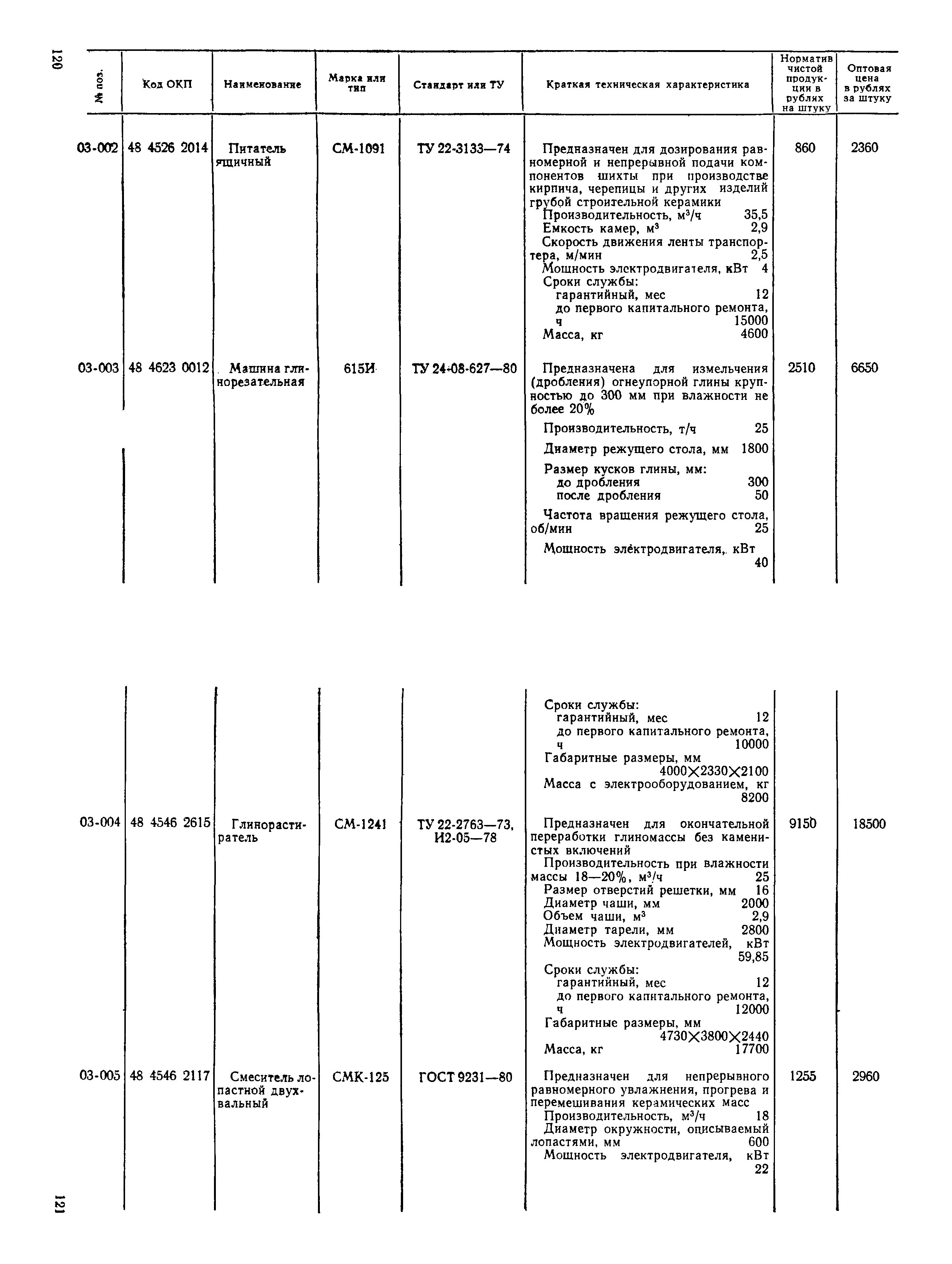 Прейскурант 22-03