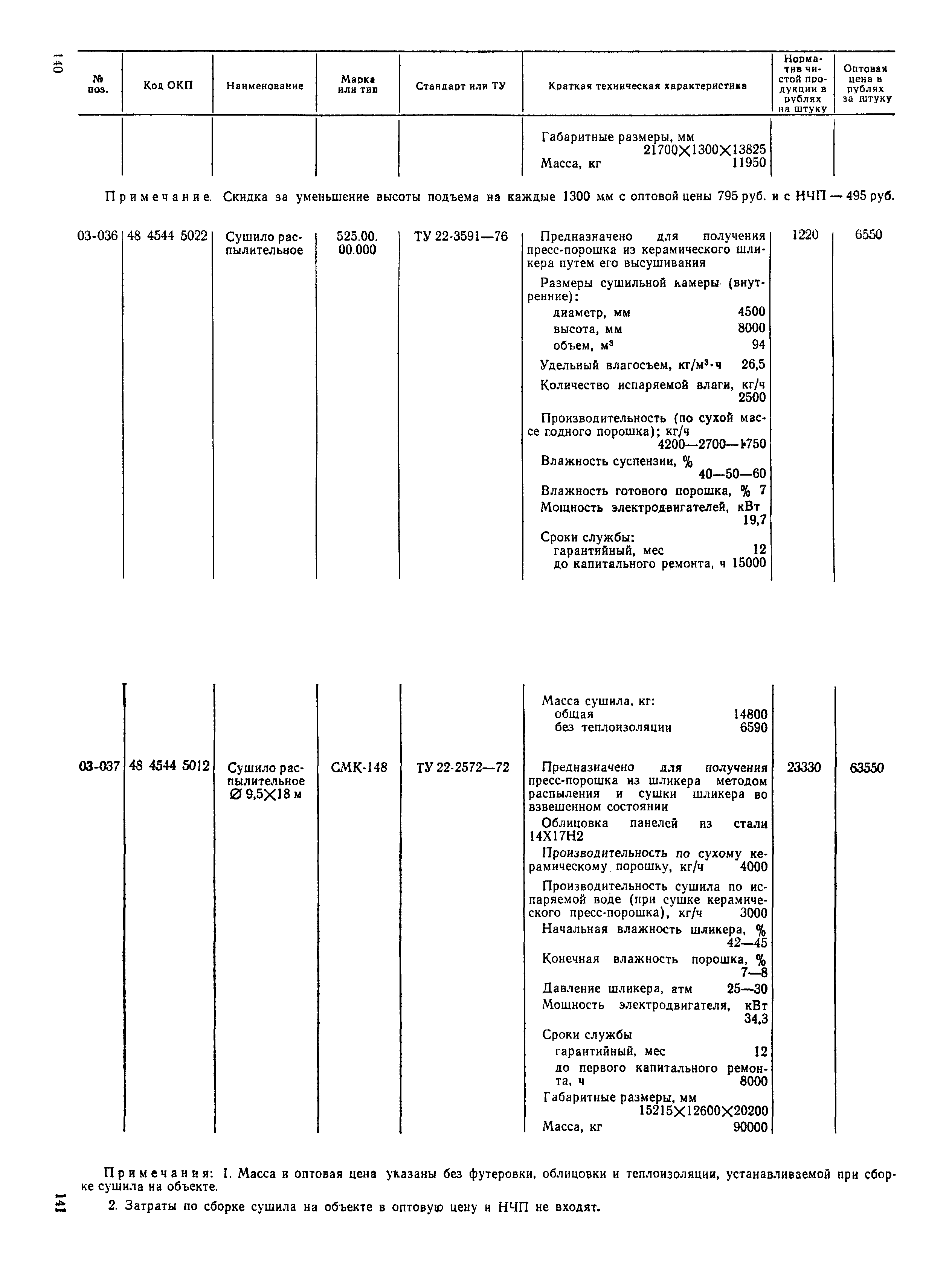 Прейскурант 22-03