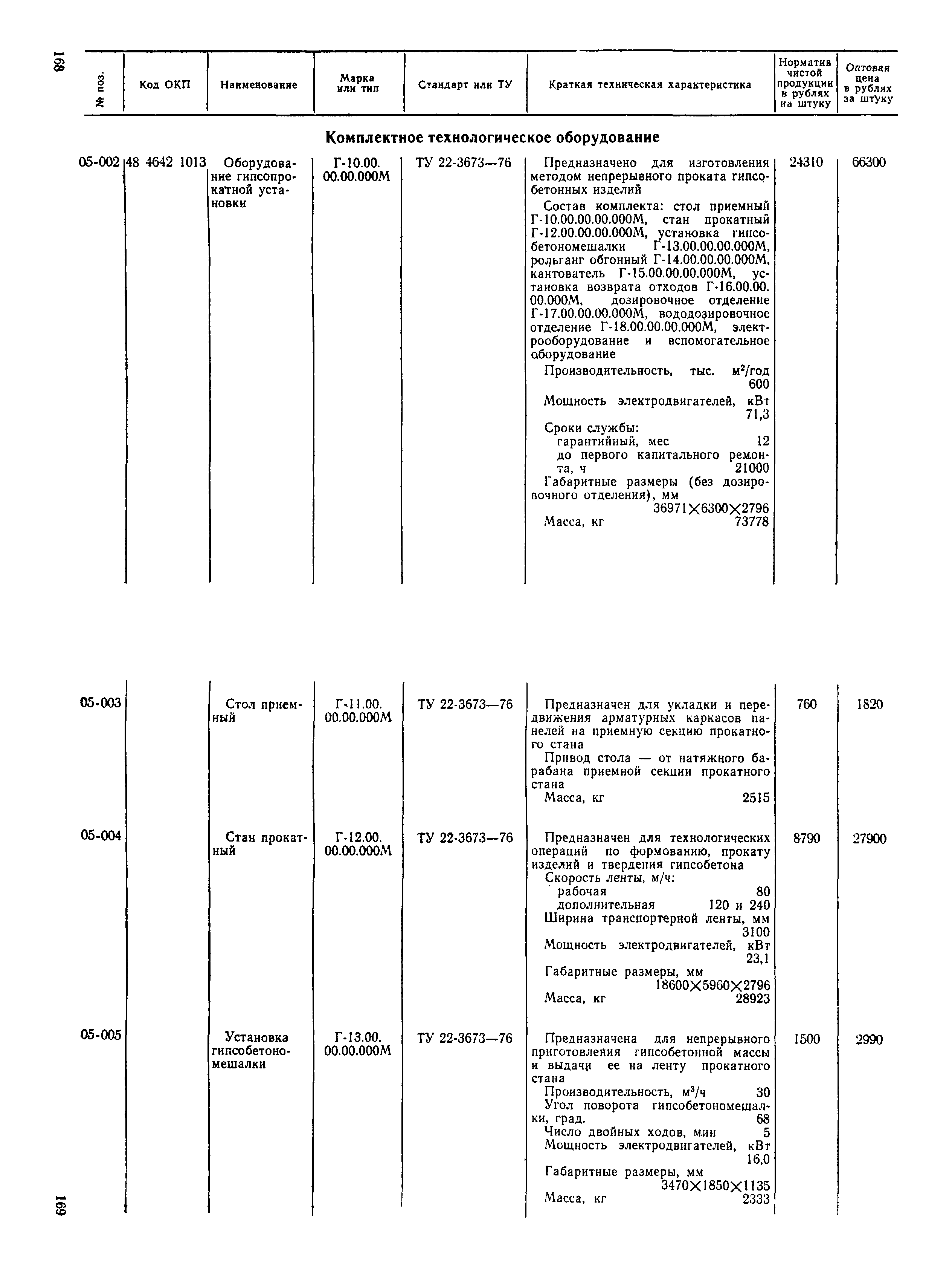 Прейскурант 22-03