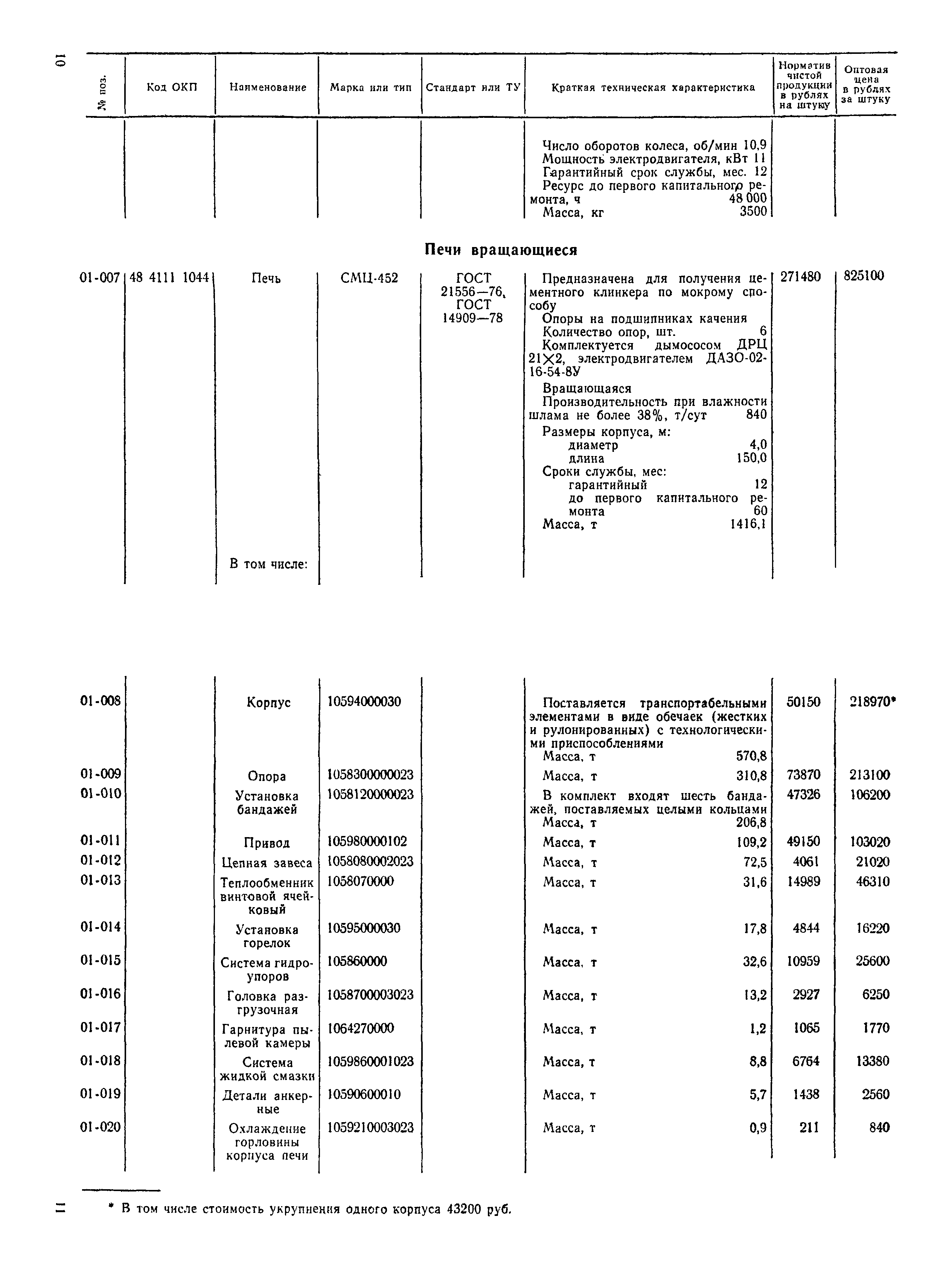 Прейскурант 22-03