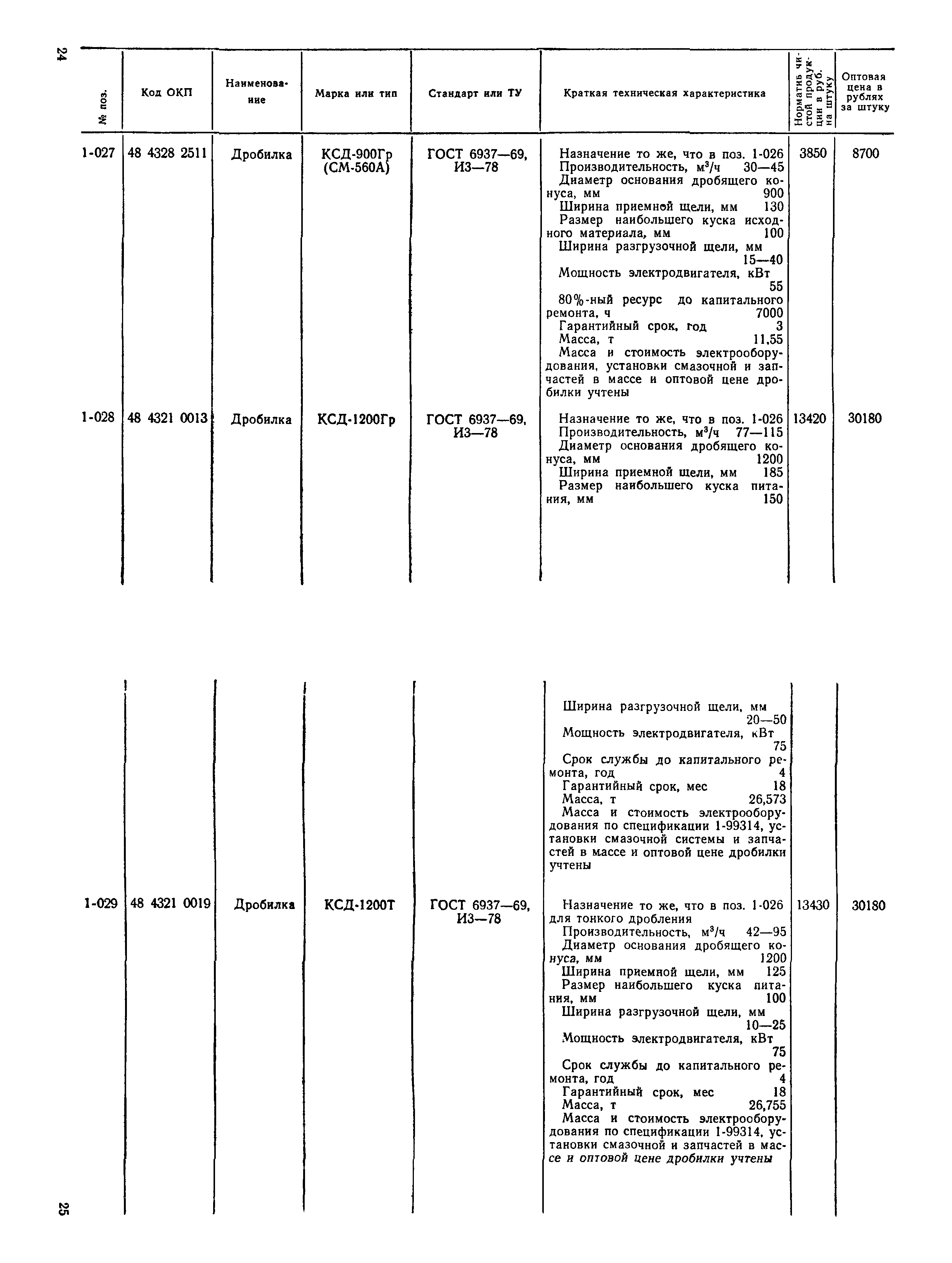 Прейскурант 22-02