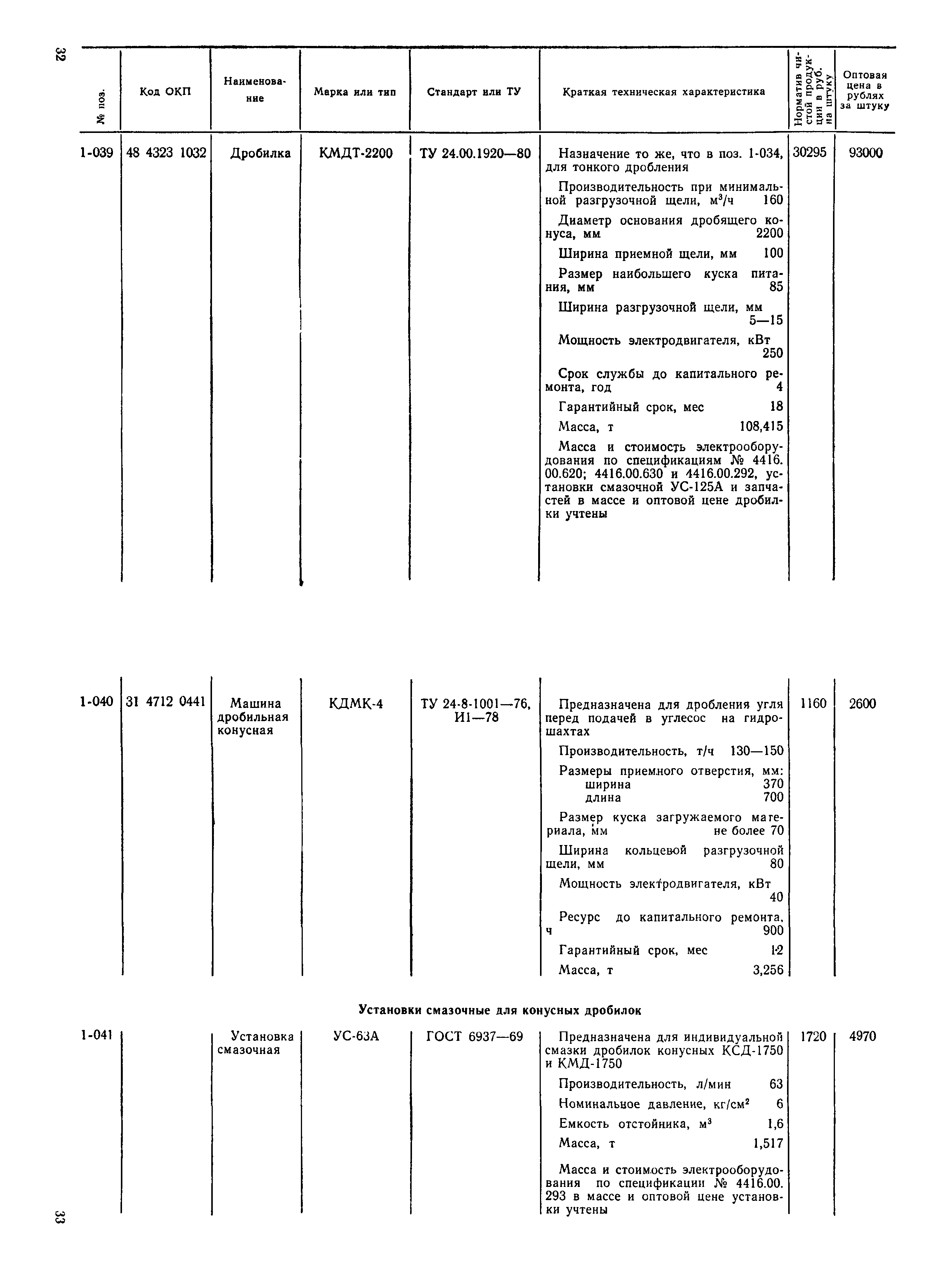 Прейскурант 22-02