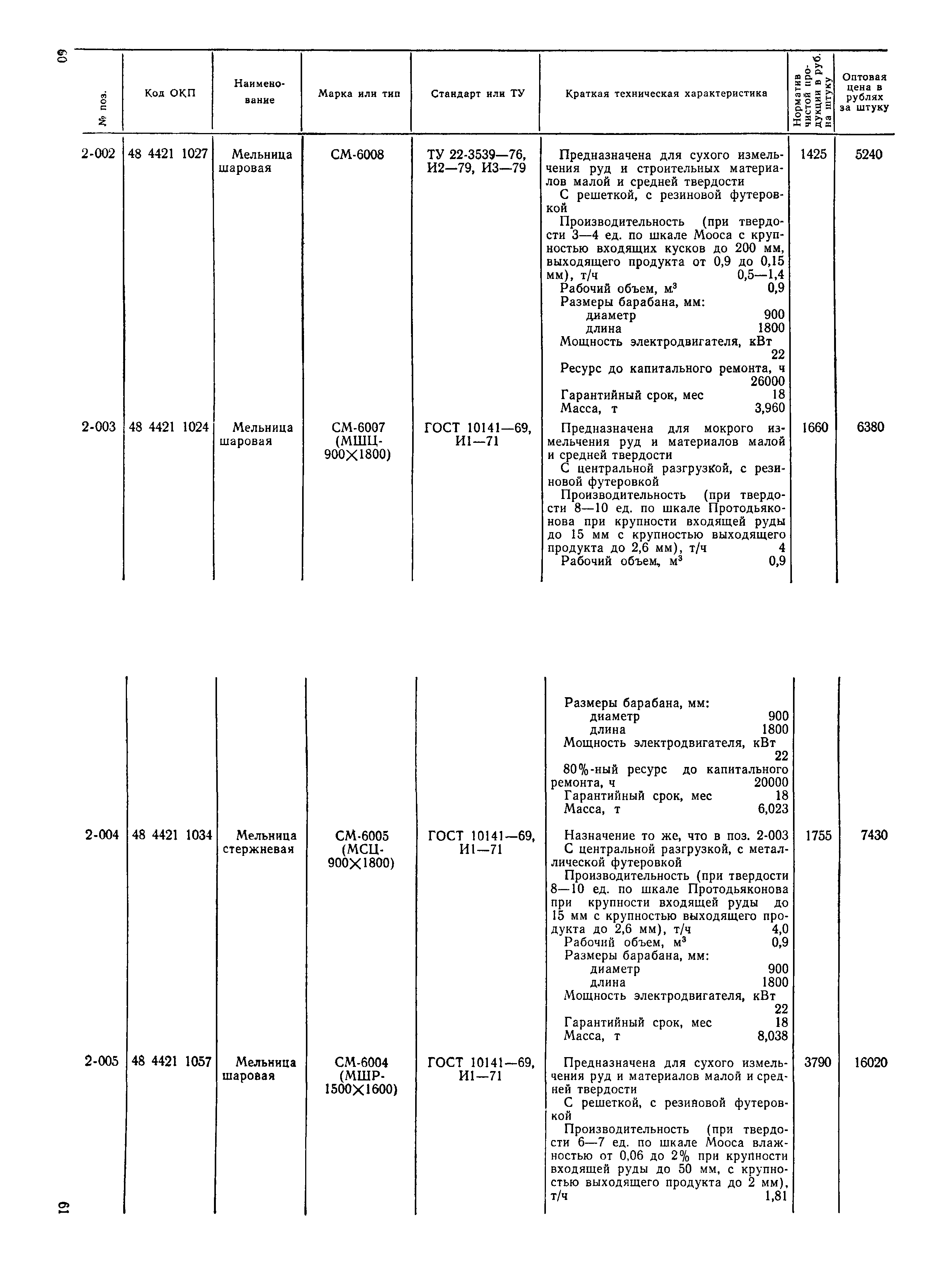 Прейскурант 22-02