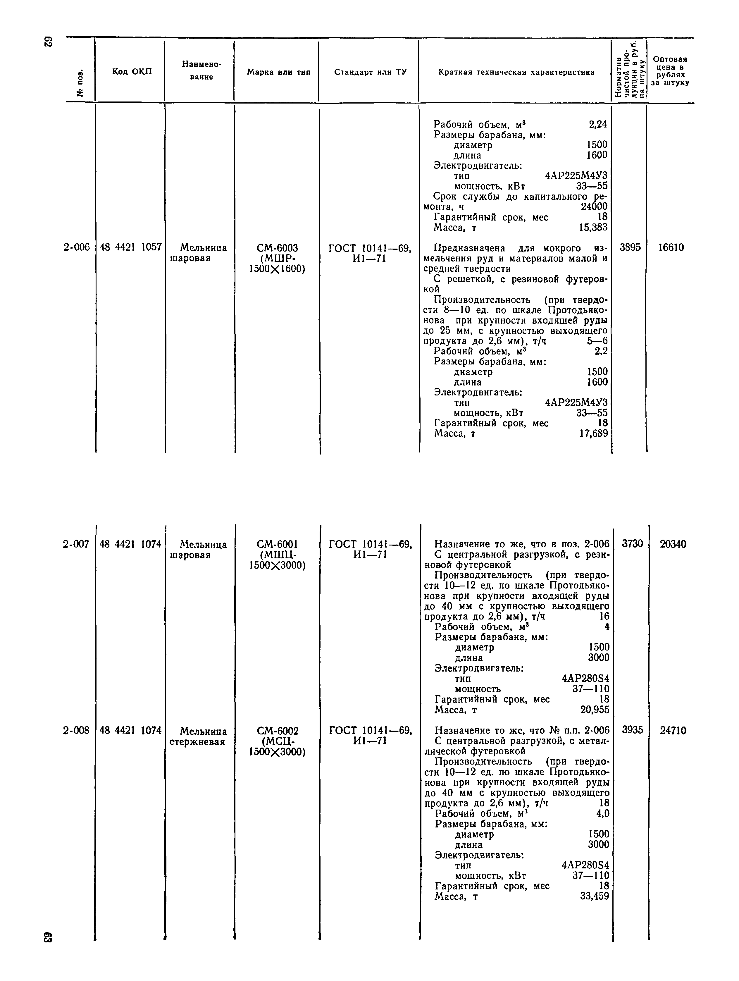 Прейскурант 22-02