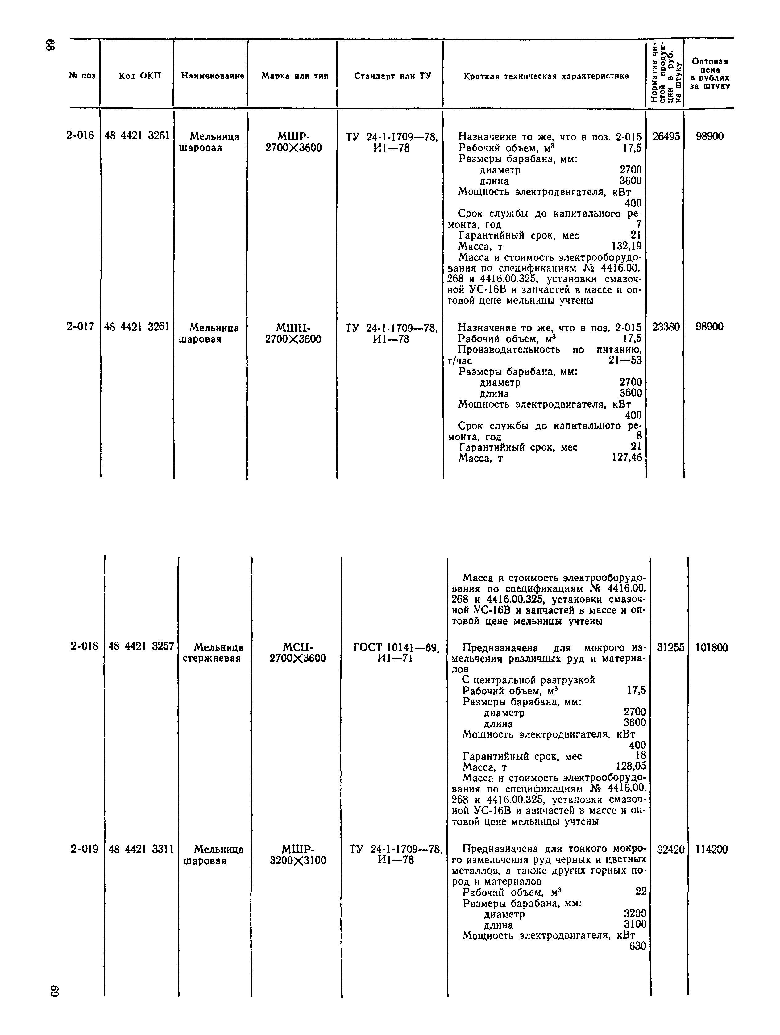 Прейскурант 22-02