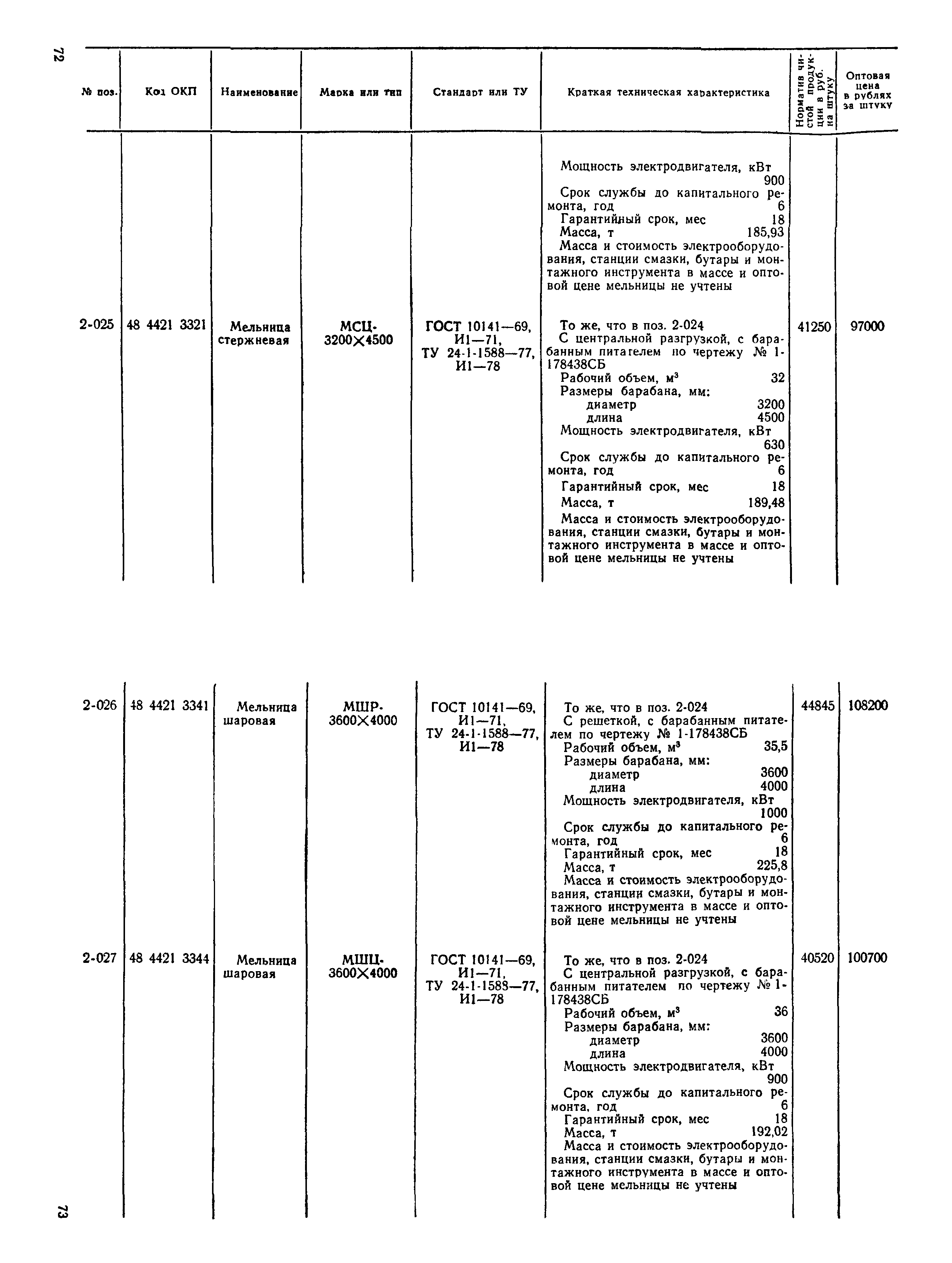 Прейскурант 22-02