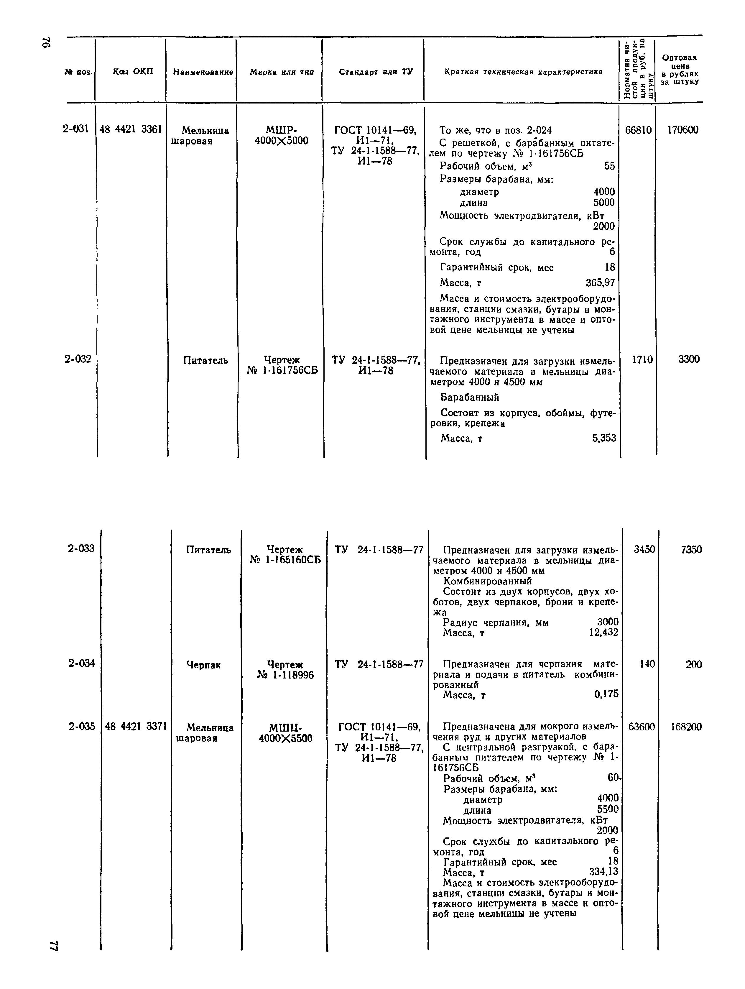 Прейскурант 22-02