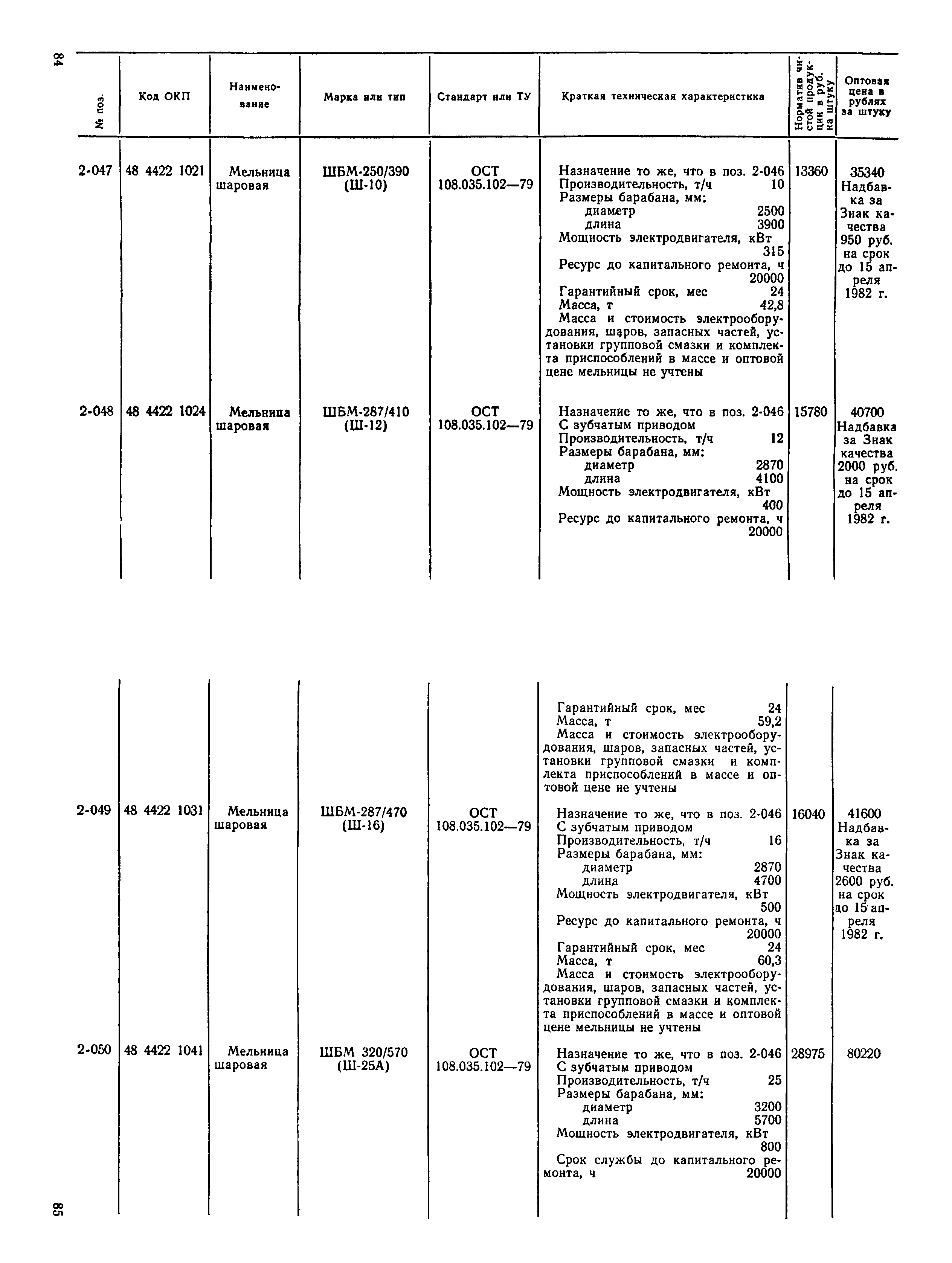 Прейскурант 22-02