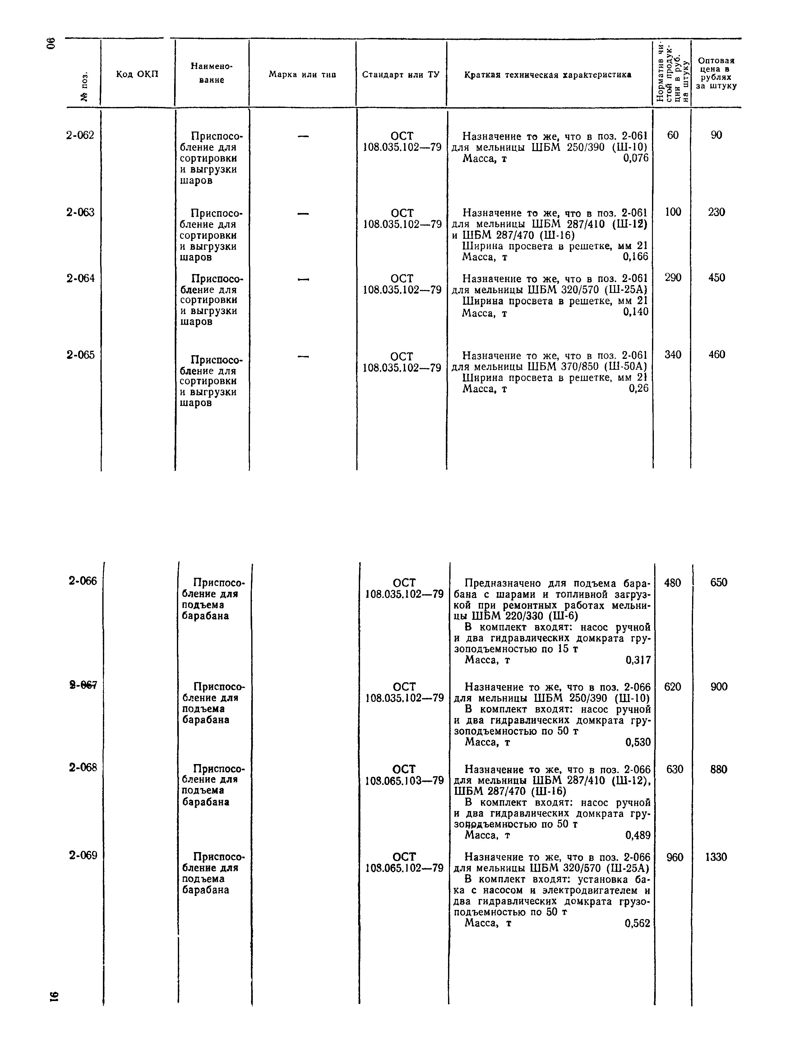 Прейскурант 22-02