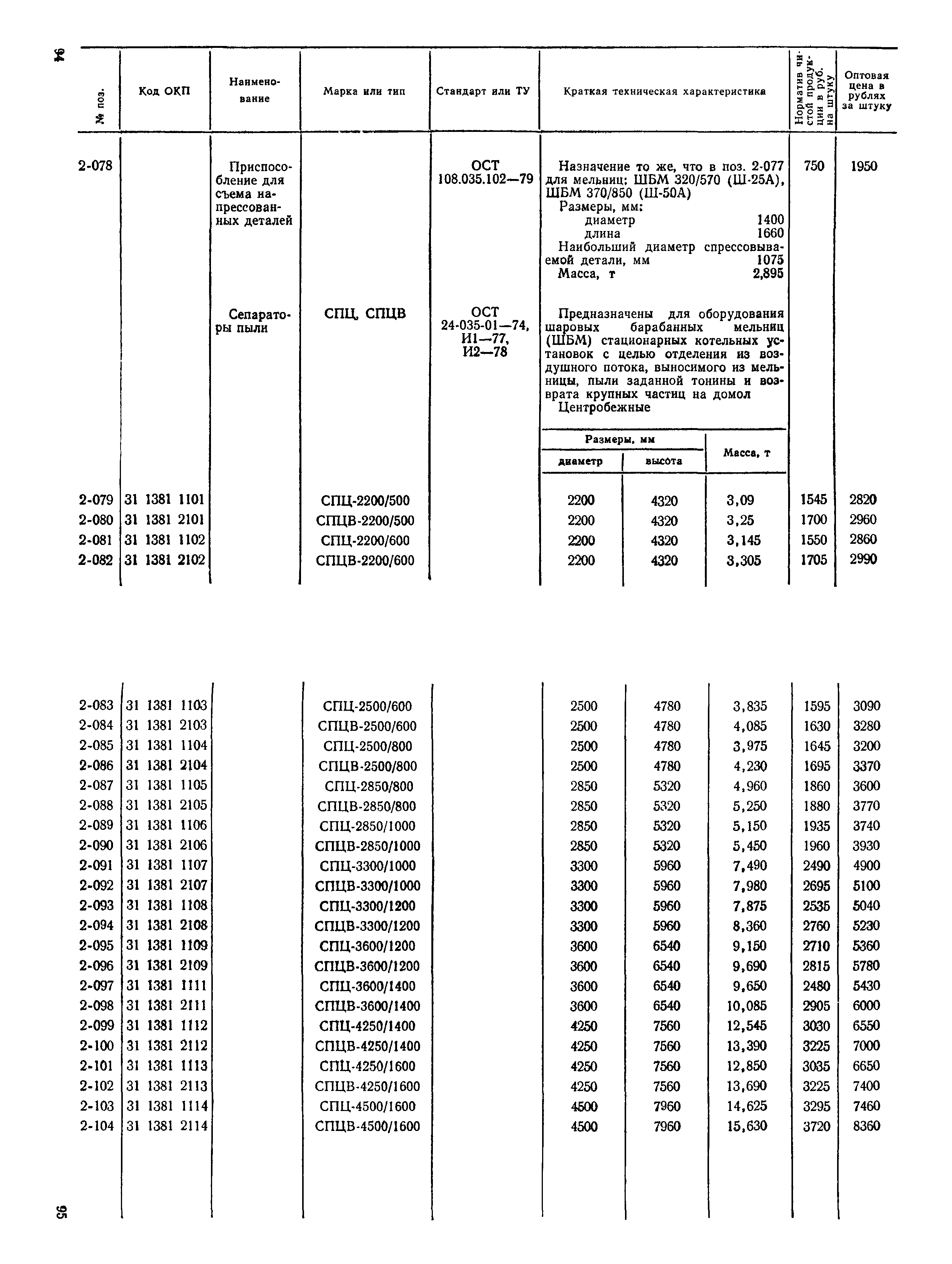 Прейскурант 22-02