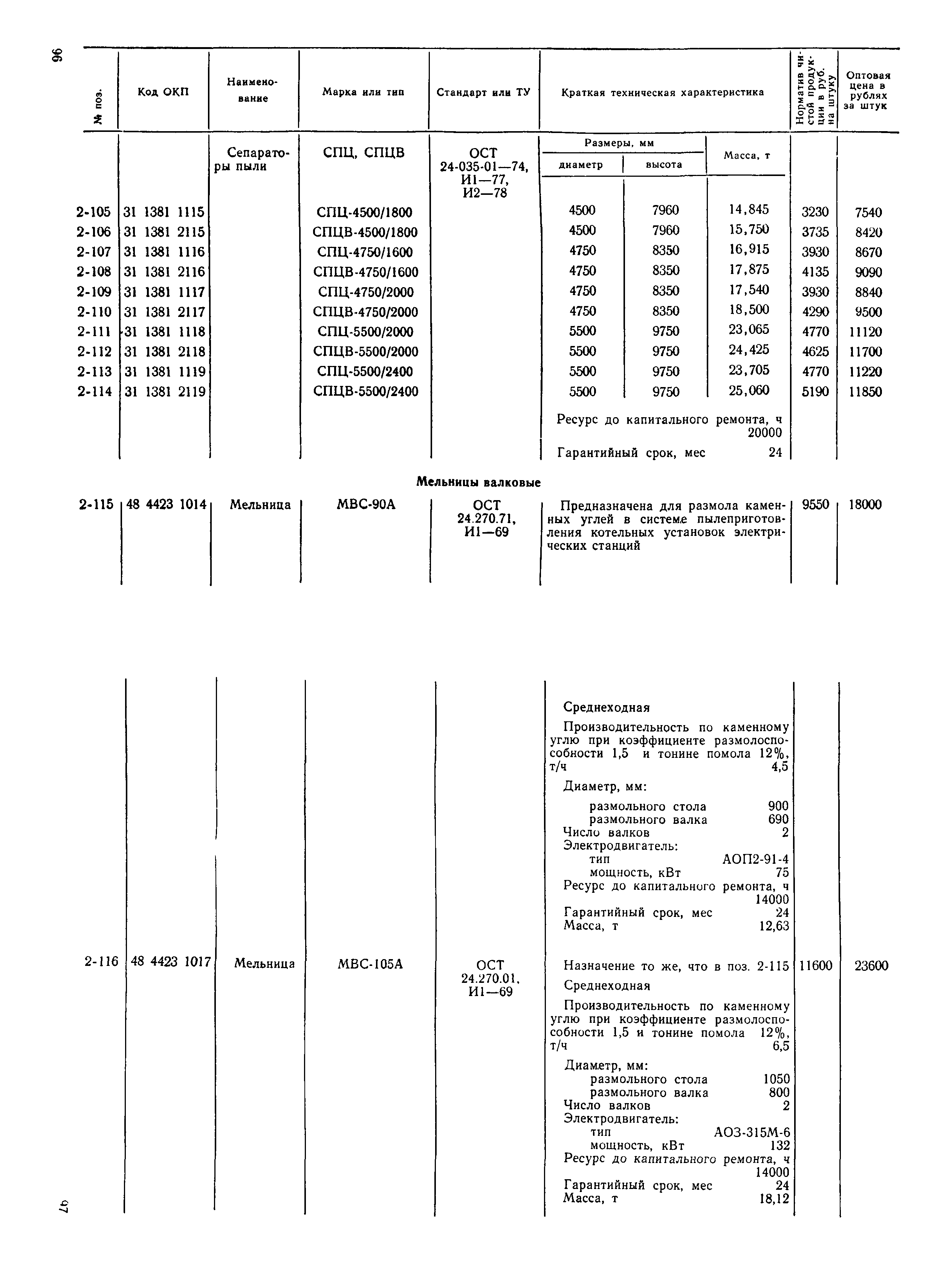 Прейскурант 22-02