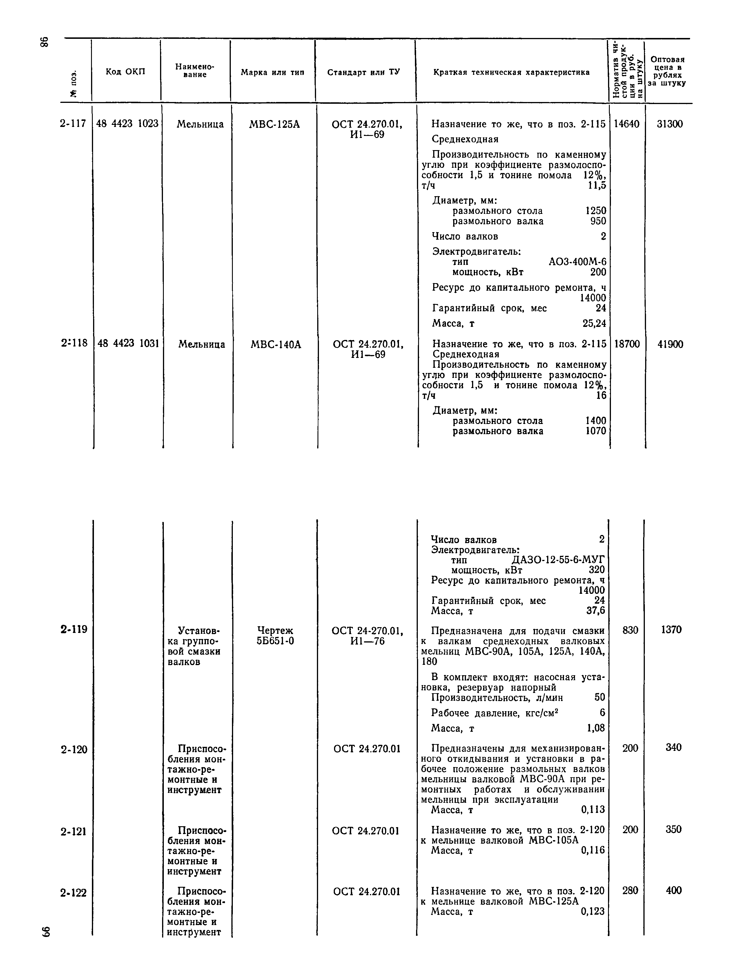 Прейскурант 22-02