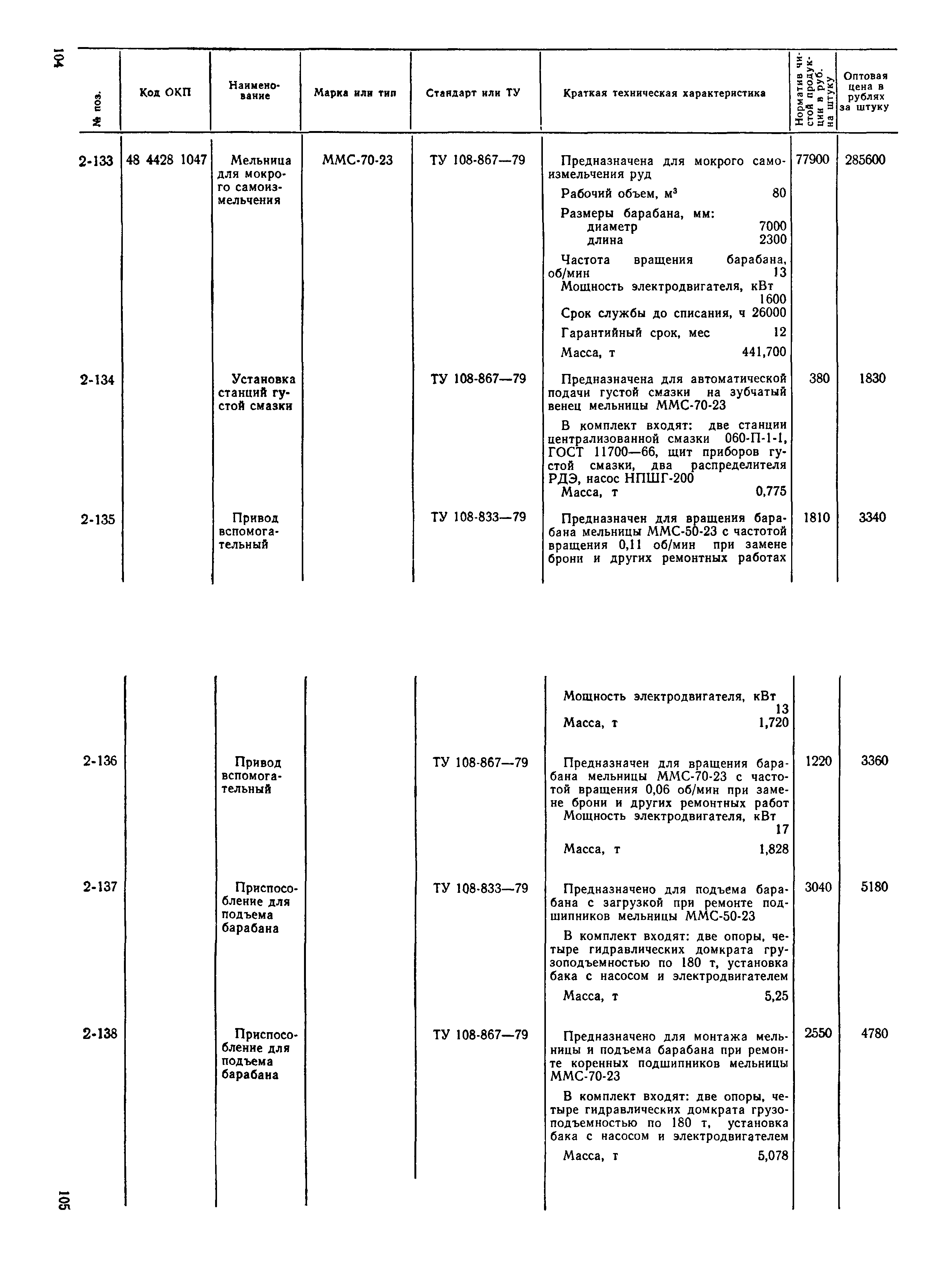 Прейскурант 22-02