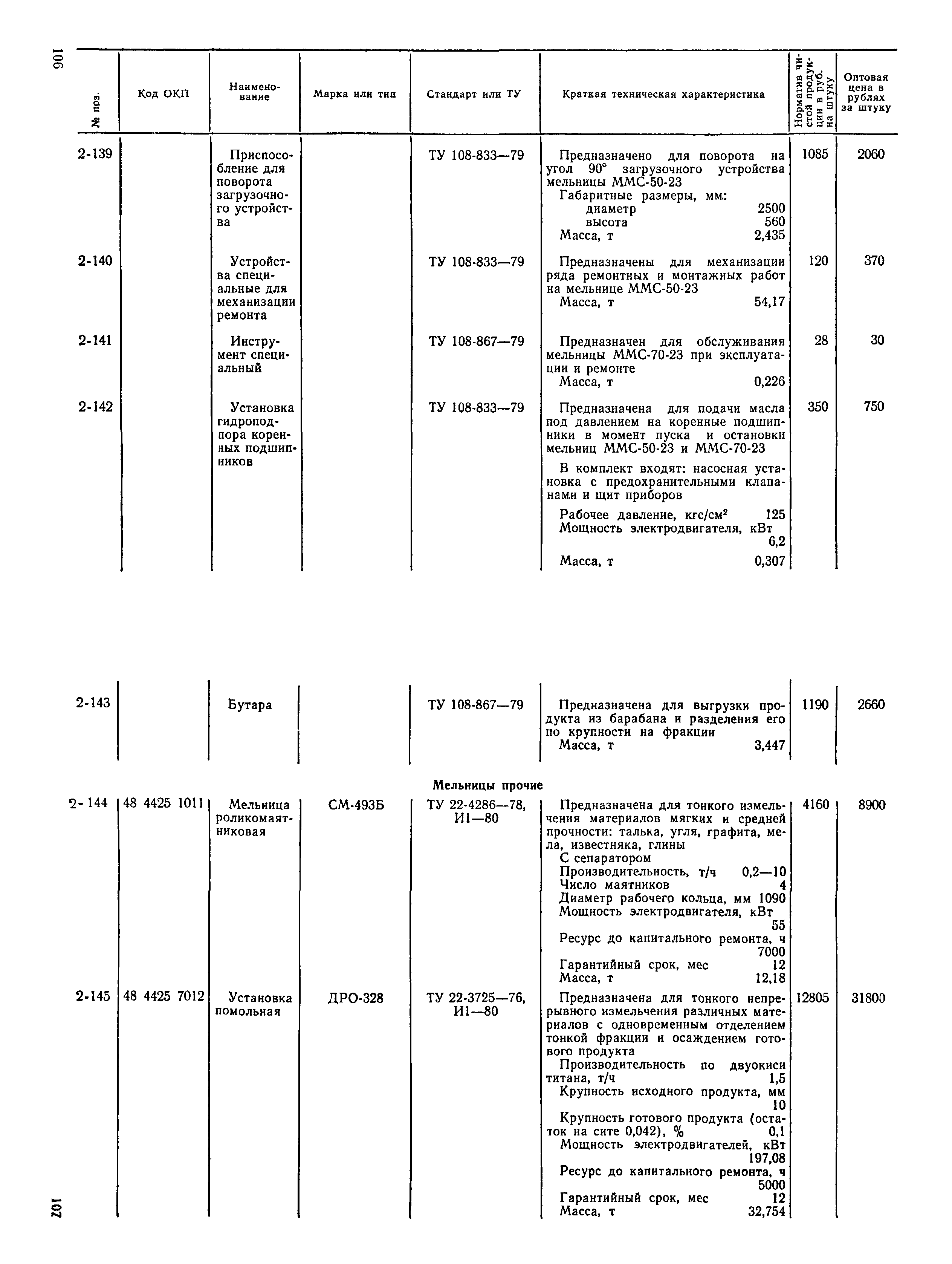 Прейскурант 22-02