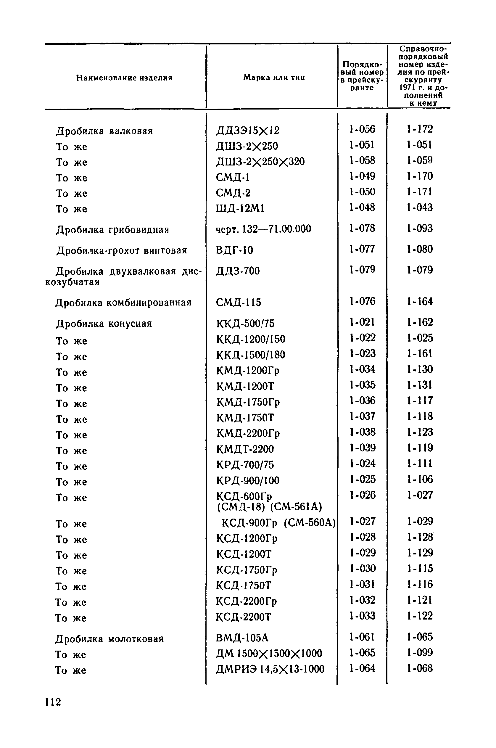 Прейскурант 22-02