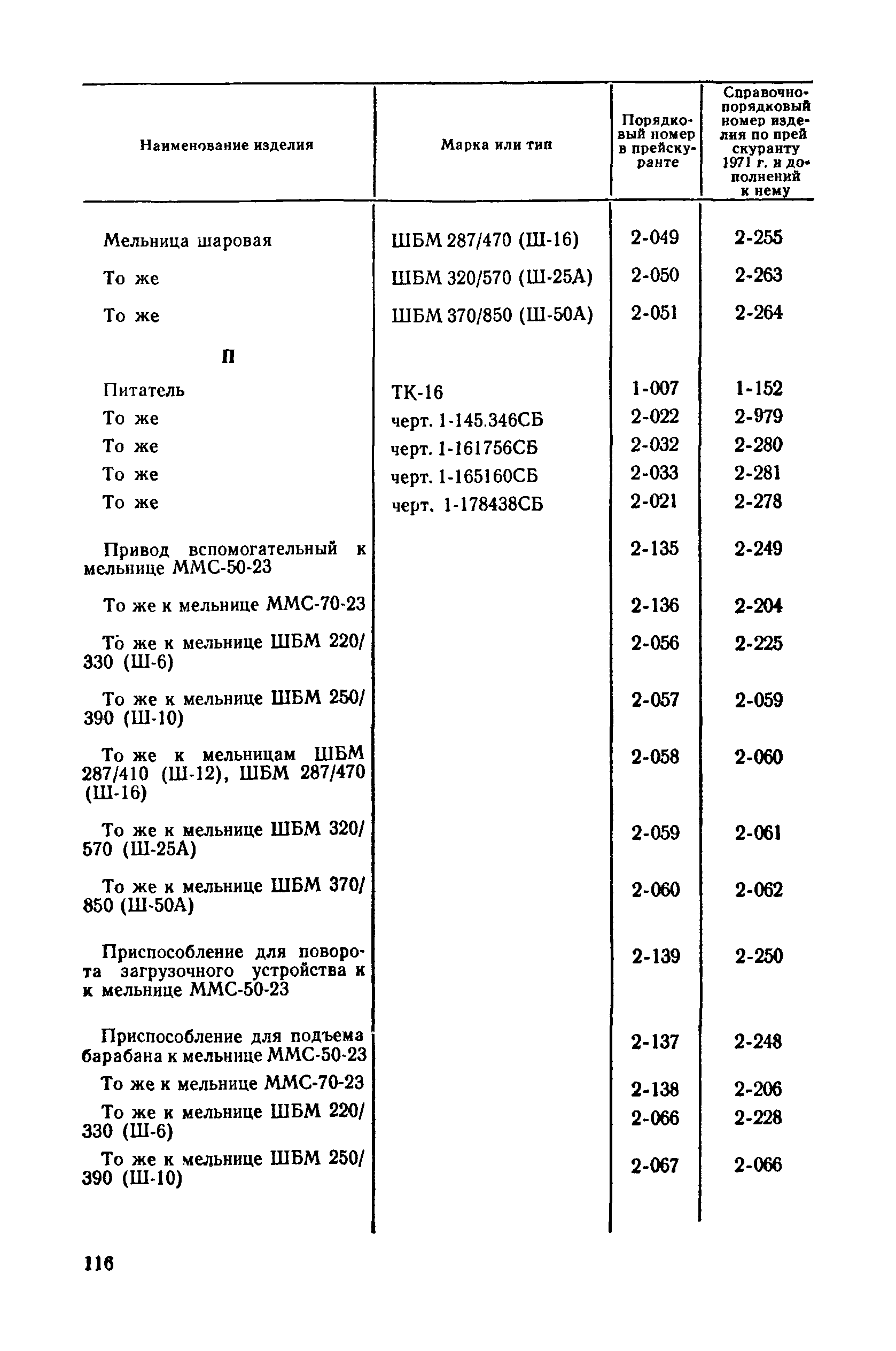 Прейскурант 22-02