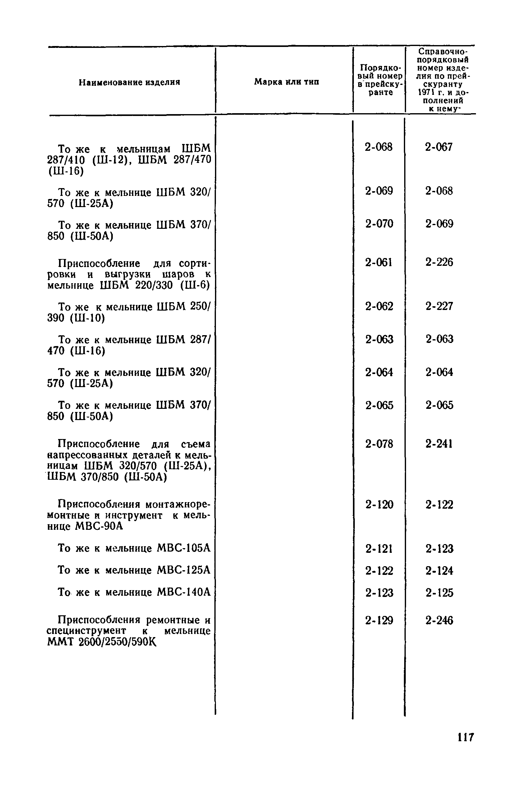 Прейскурант 22-02