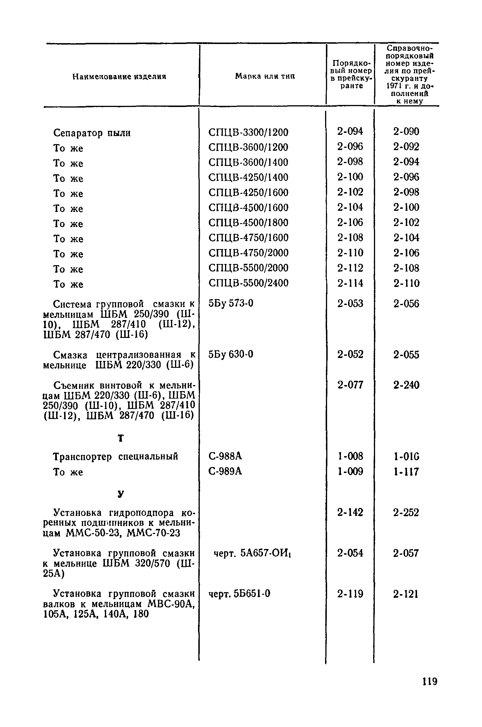 Прейскурант 22-02