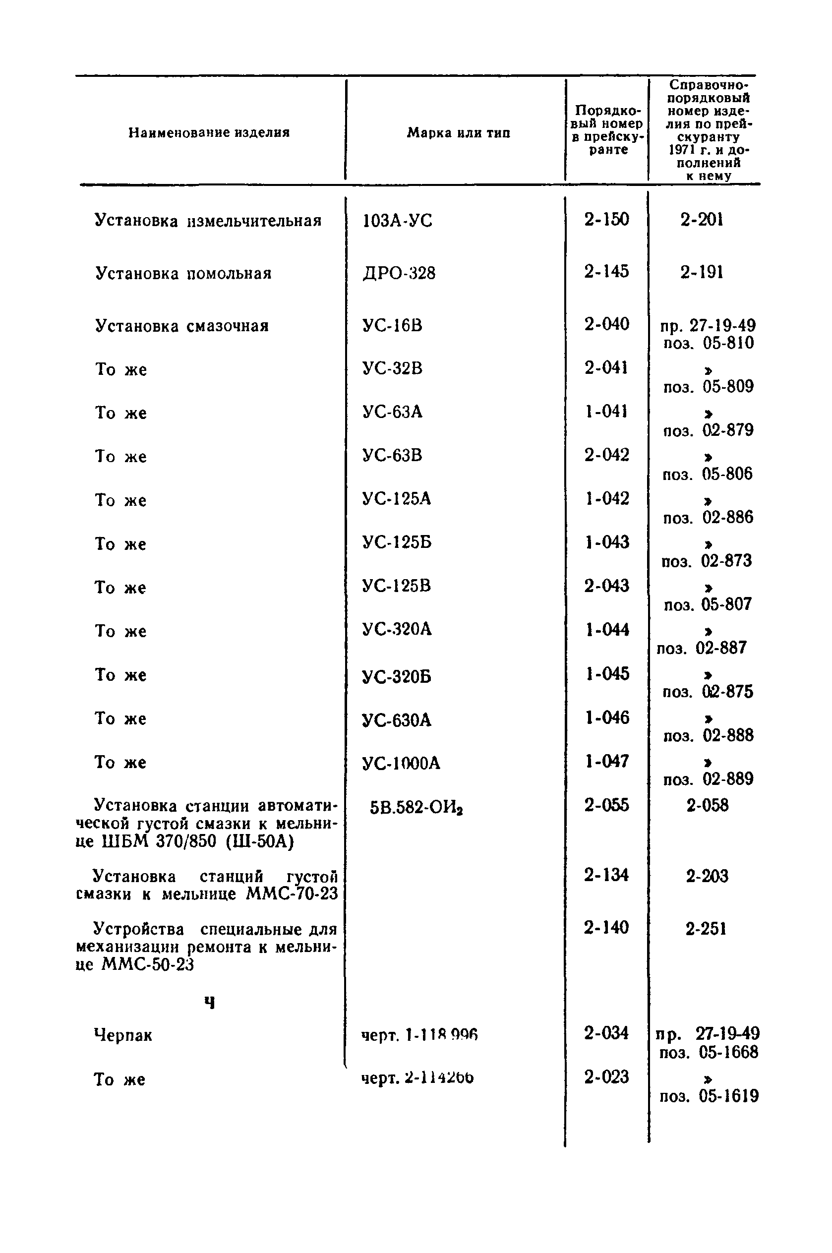 Прейскурант 22-02