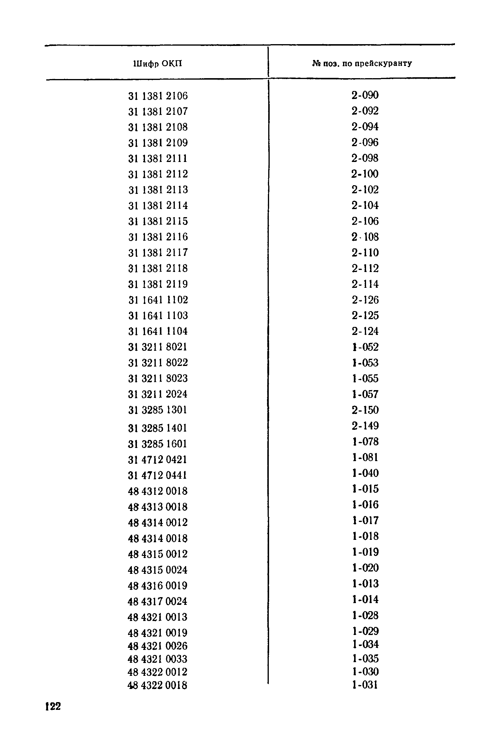 Прейскурант 22-02