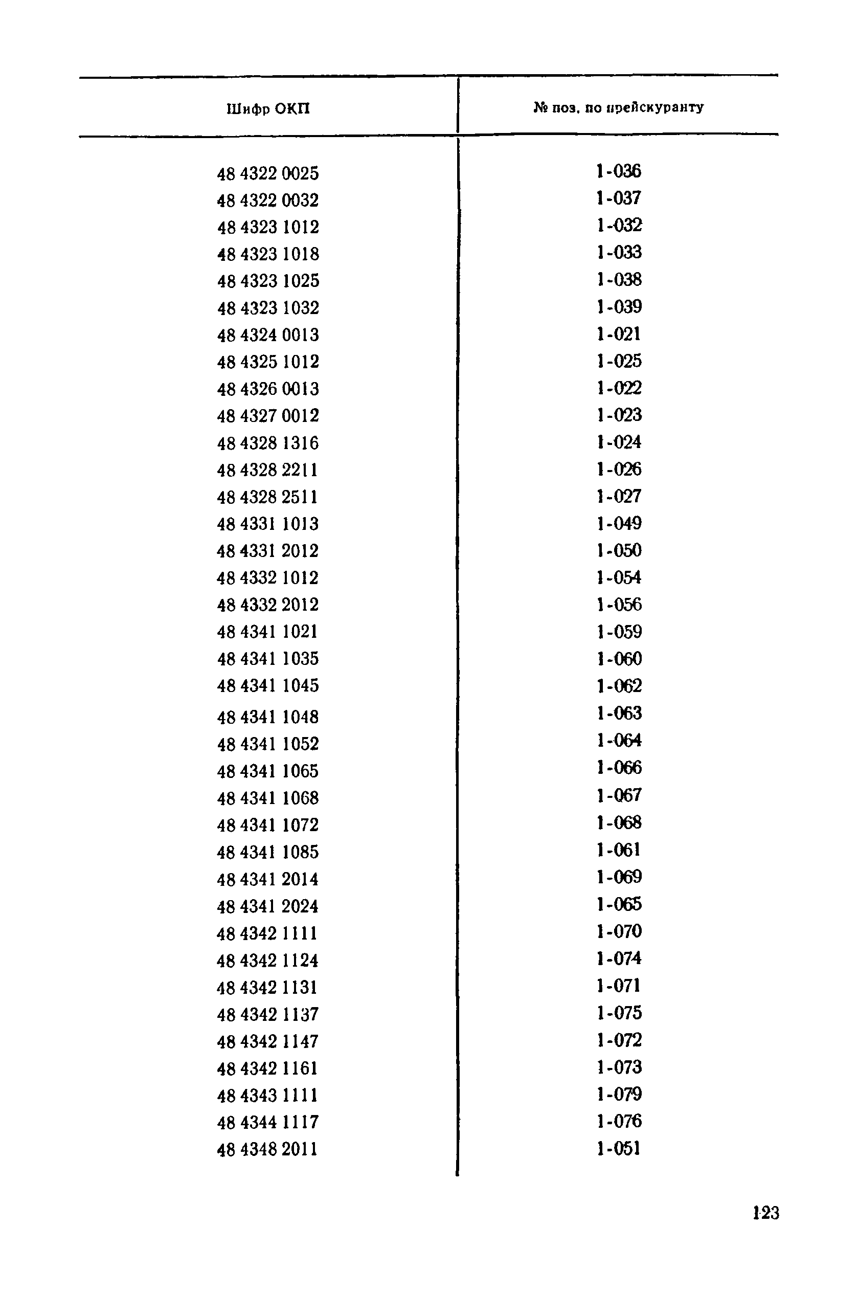 Прейскурант 22-02