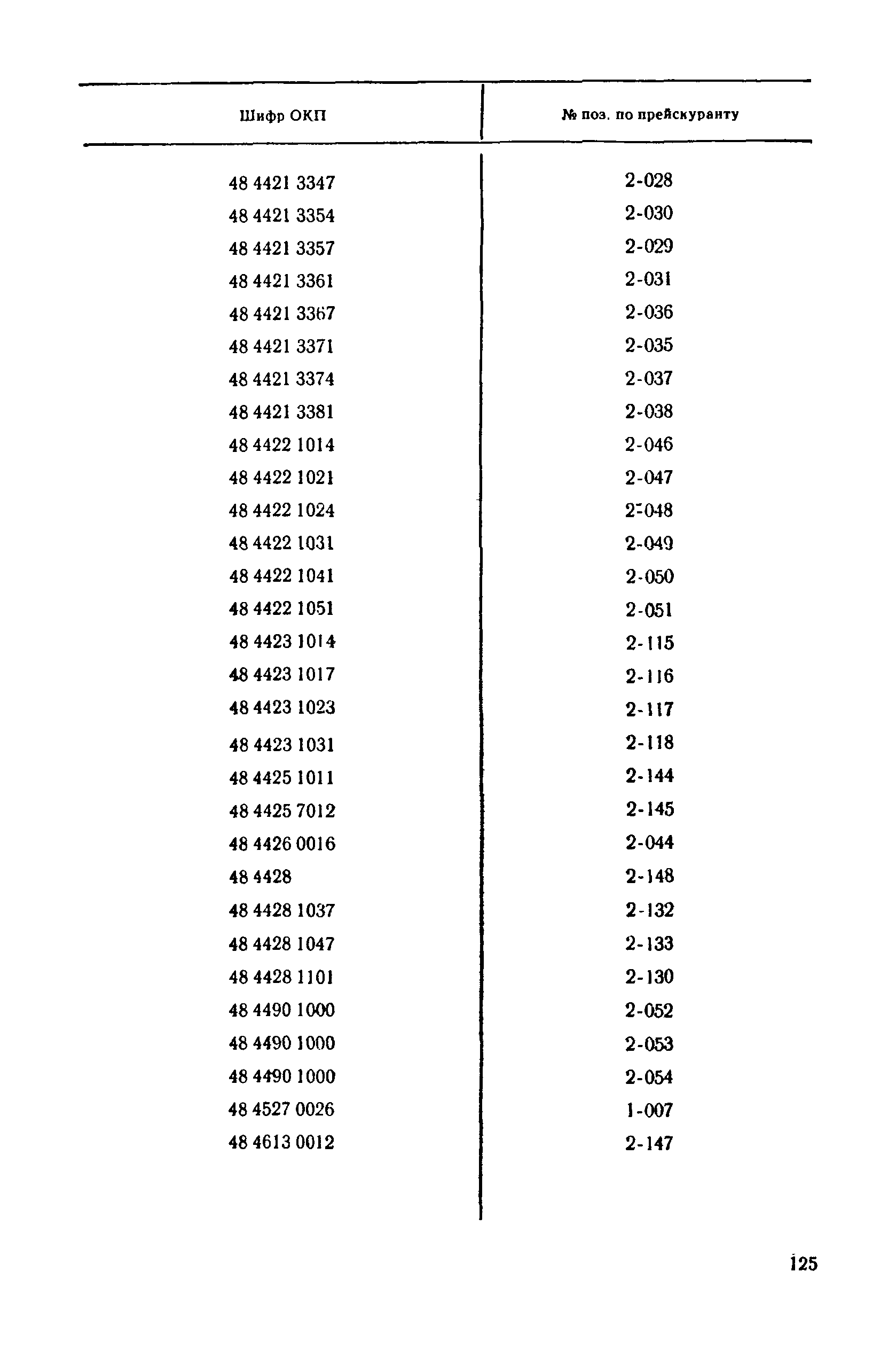 Прейскурант 22-02