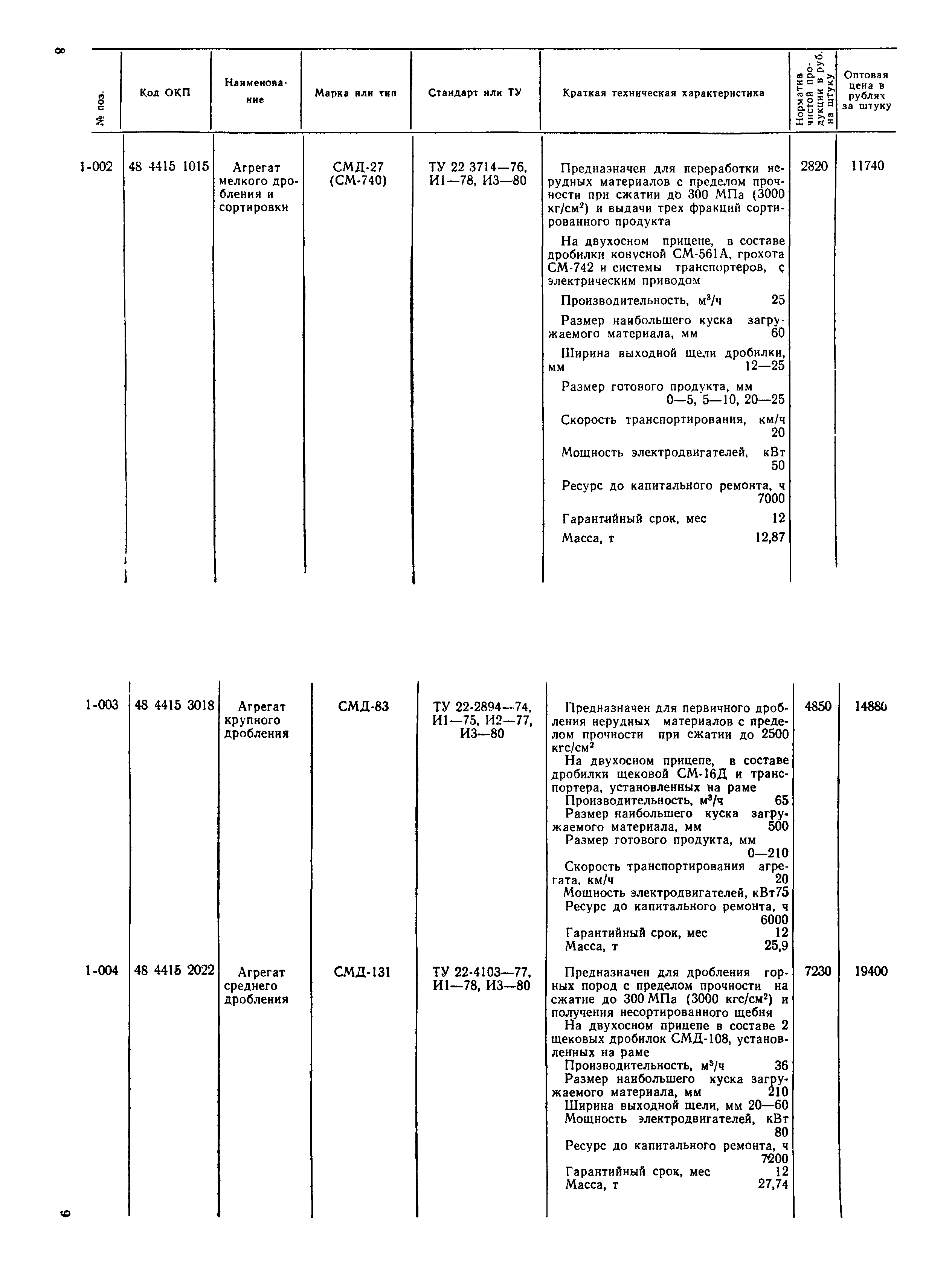 Прейскурант 22-02