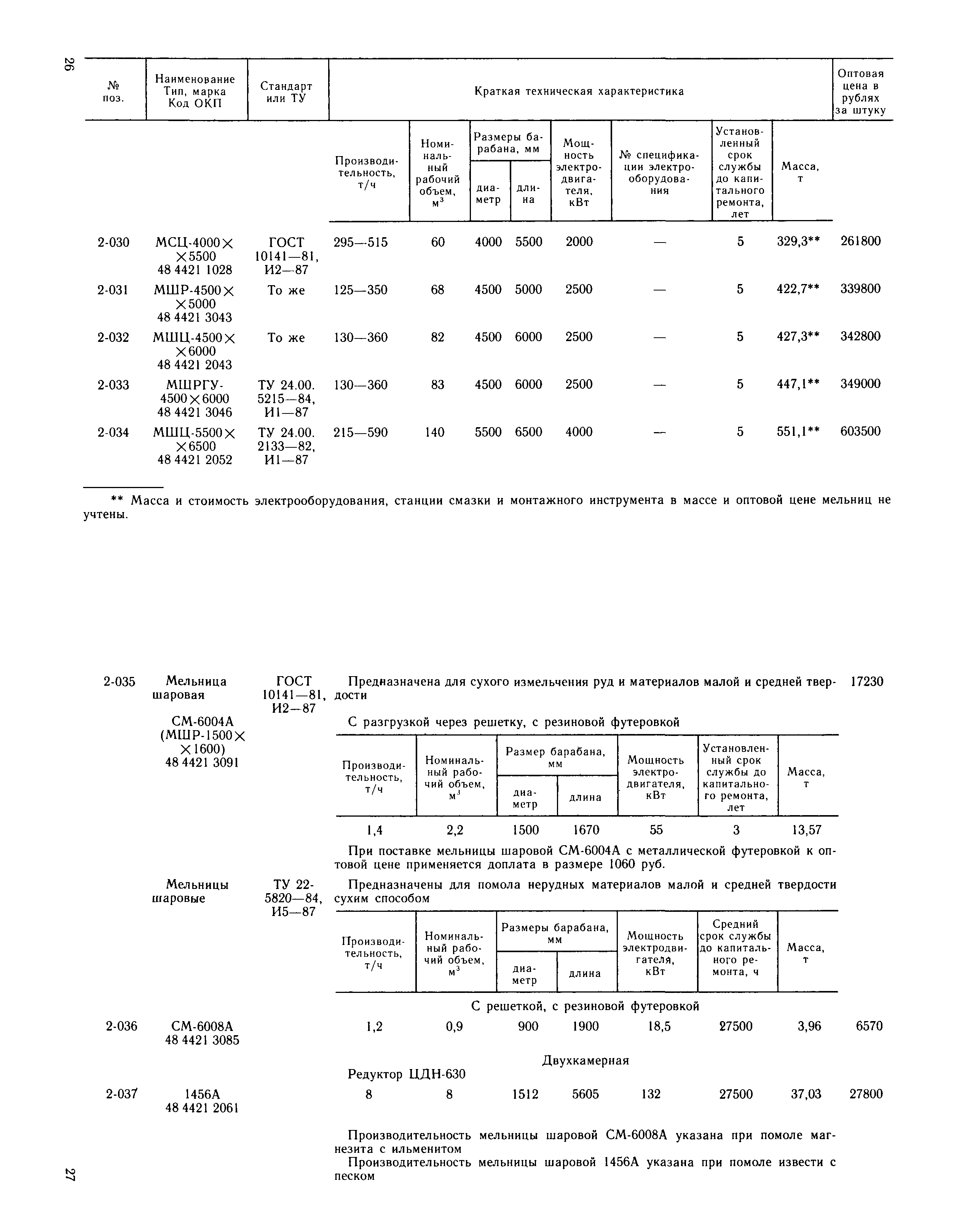 Прейскурант 22-02