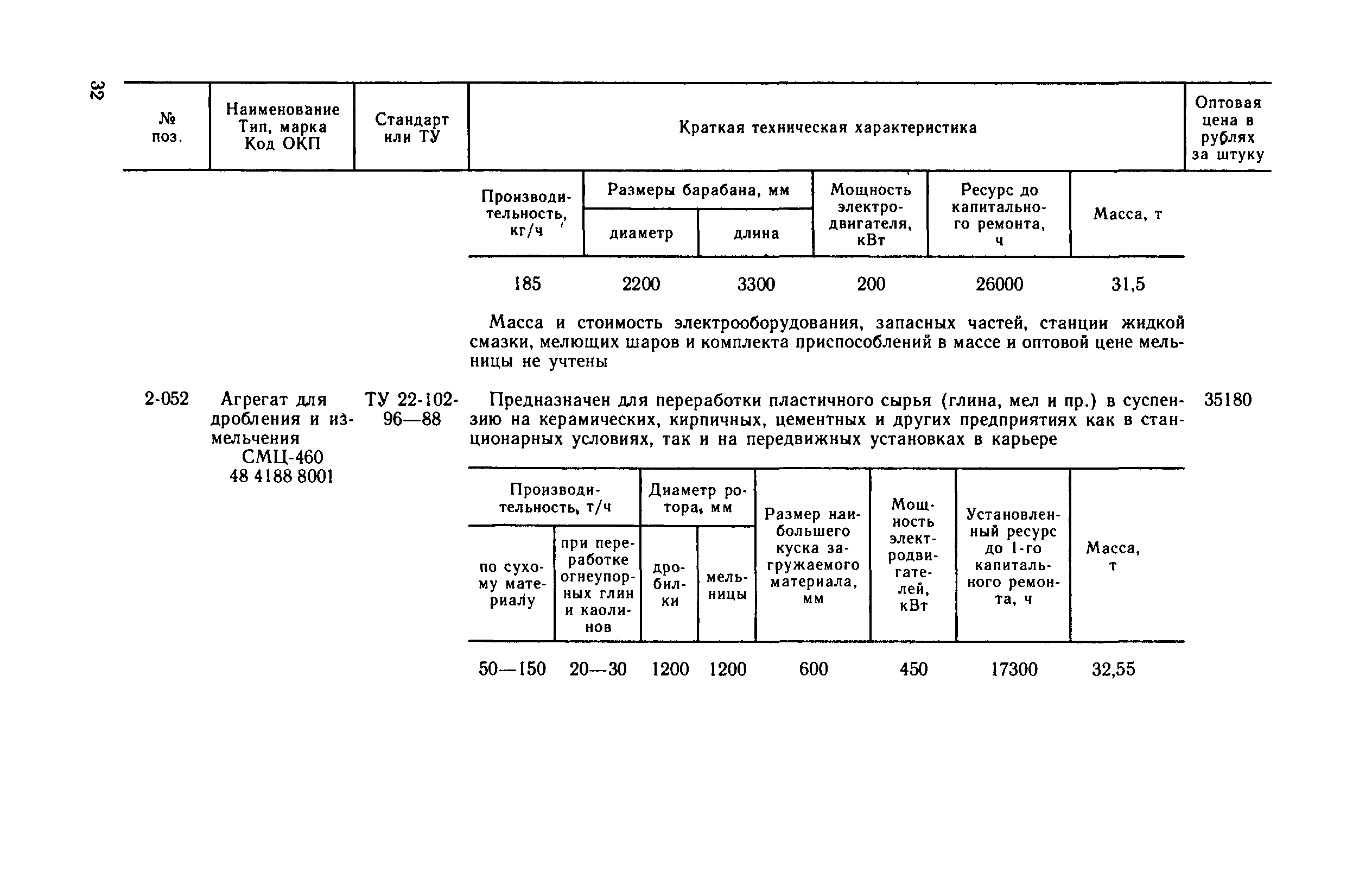 Прейскурант 22-02