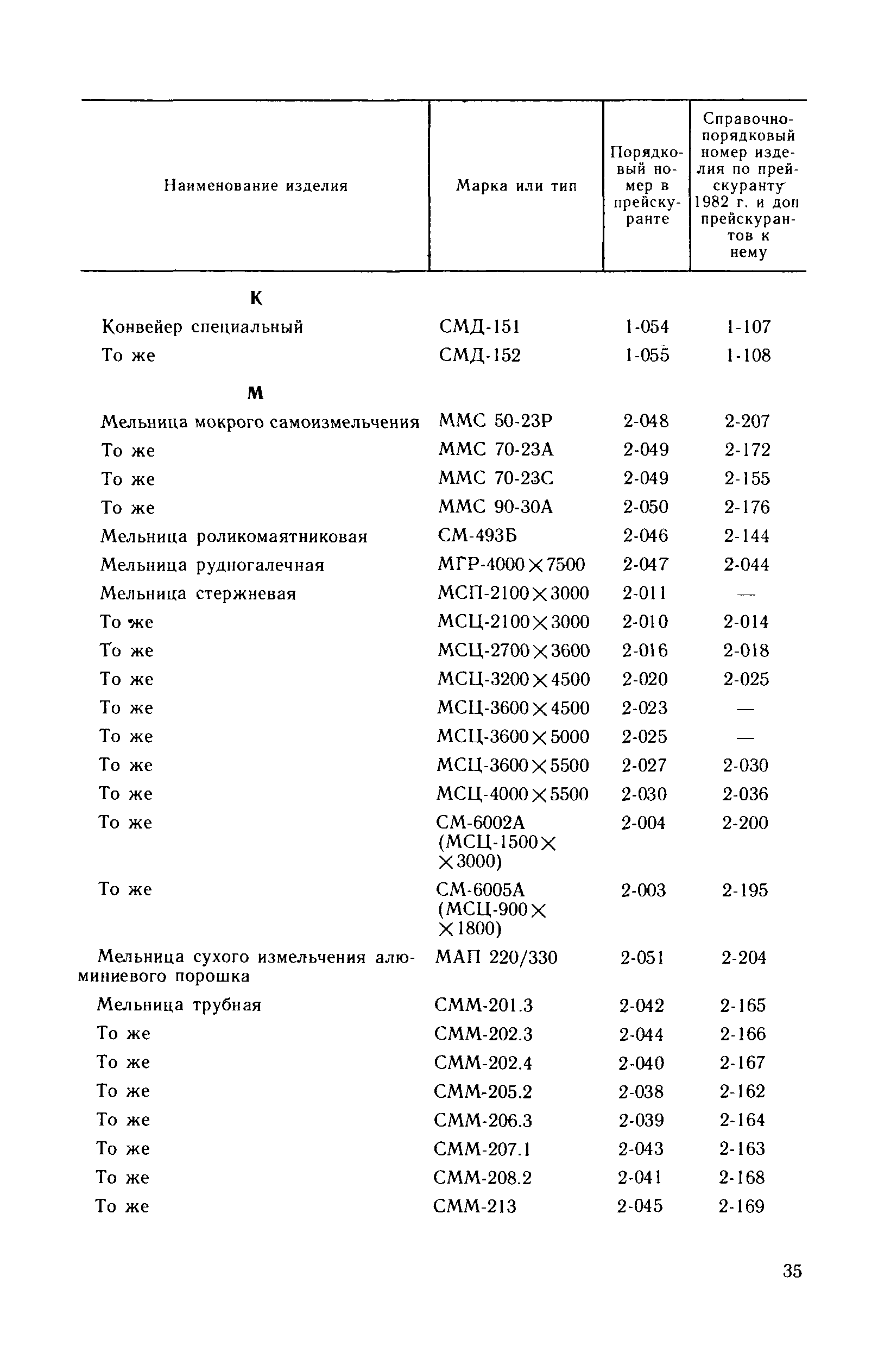 Прейскурант 22-02