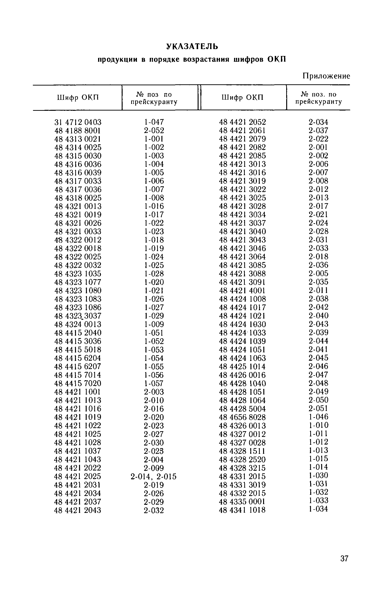 Прейскурант 22-02