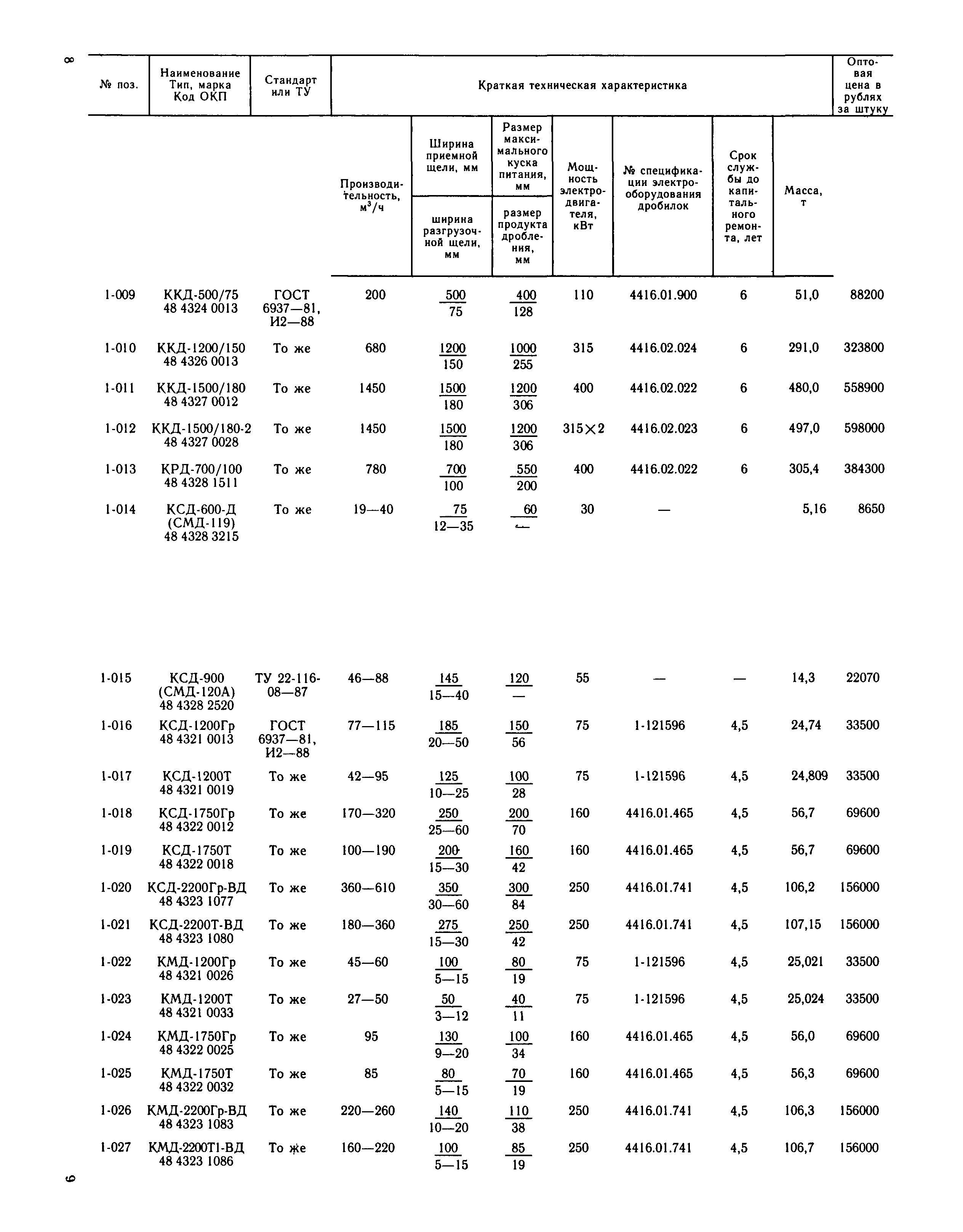 Прейскурант 22-02