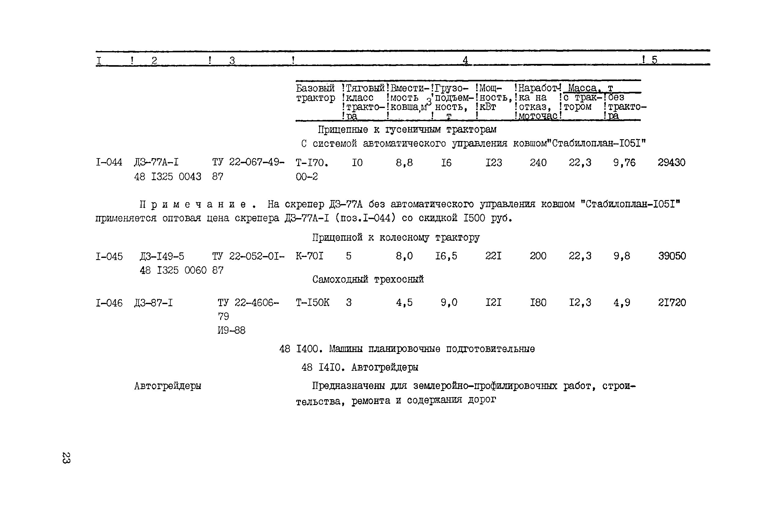 Прейскурант 22-01