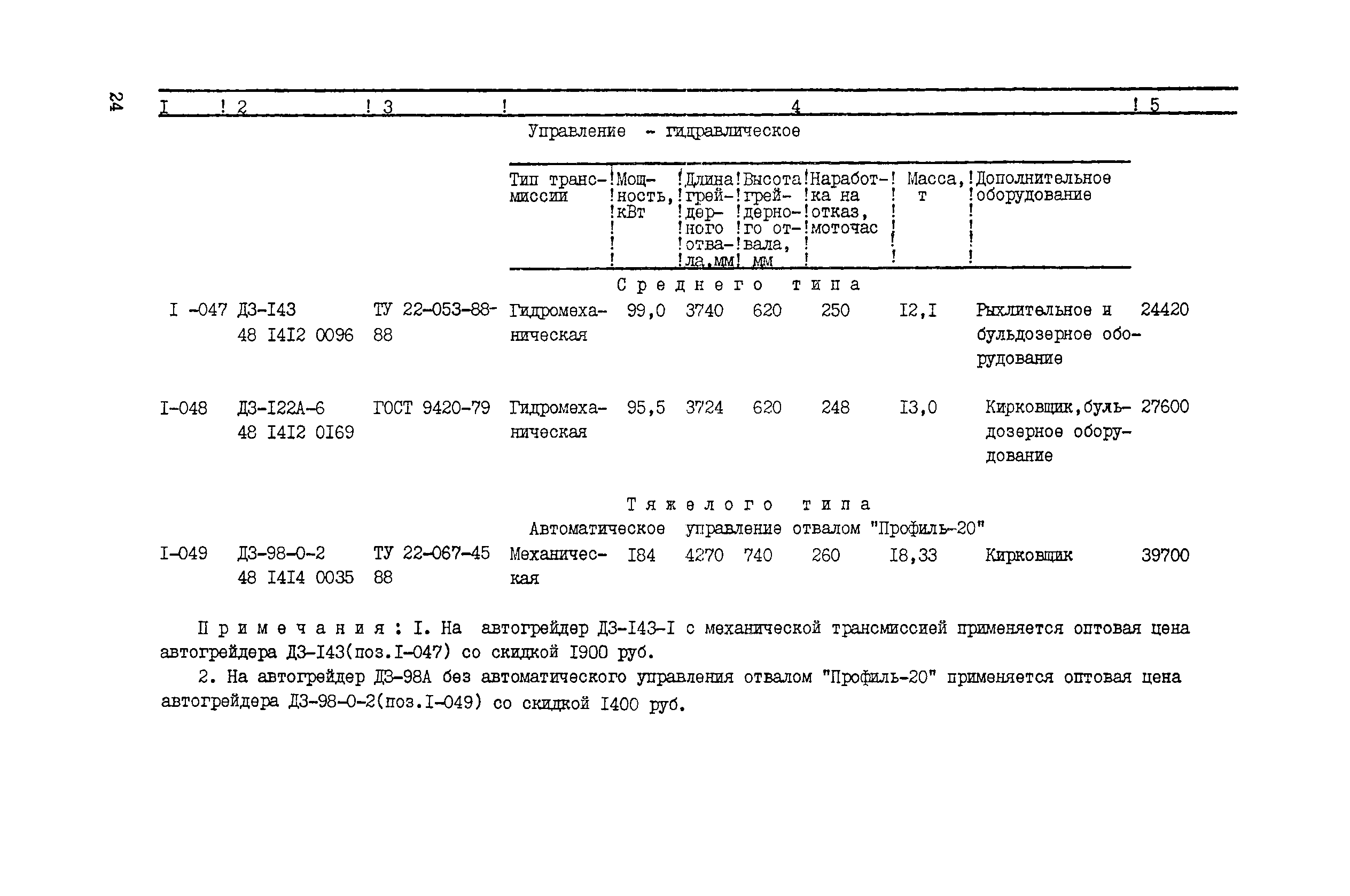 Прейскурант 22-01