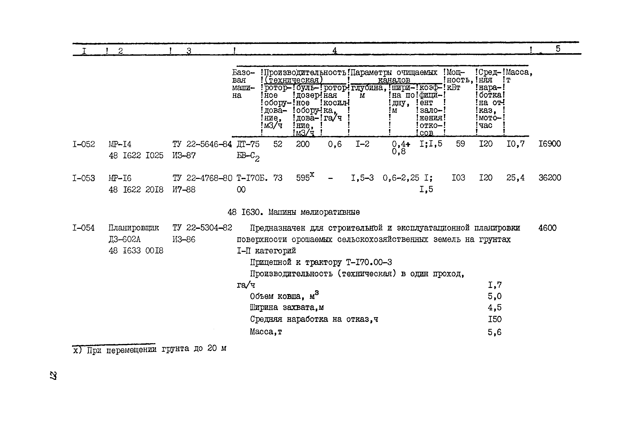 Прейскурант 22-01